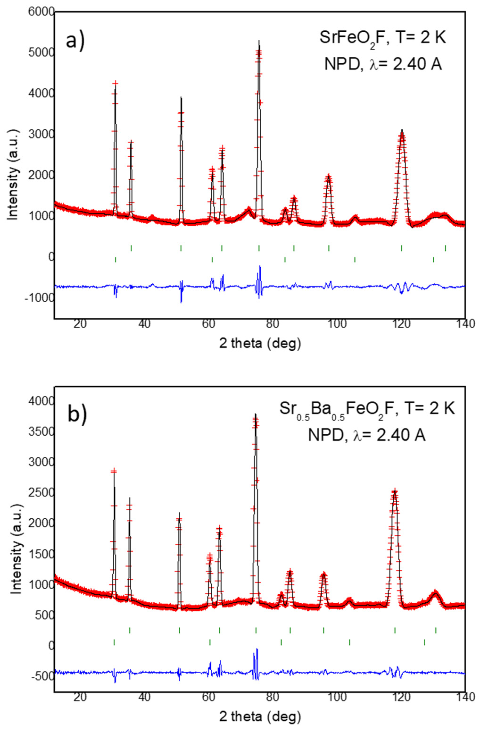 Magnetochemistry 09 00078 g003