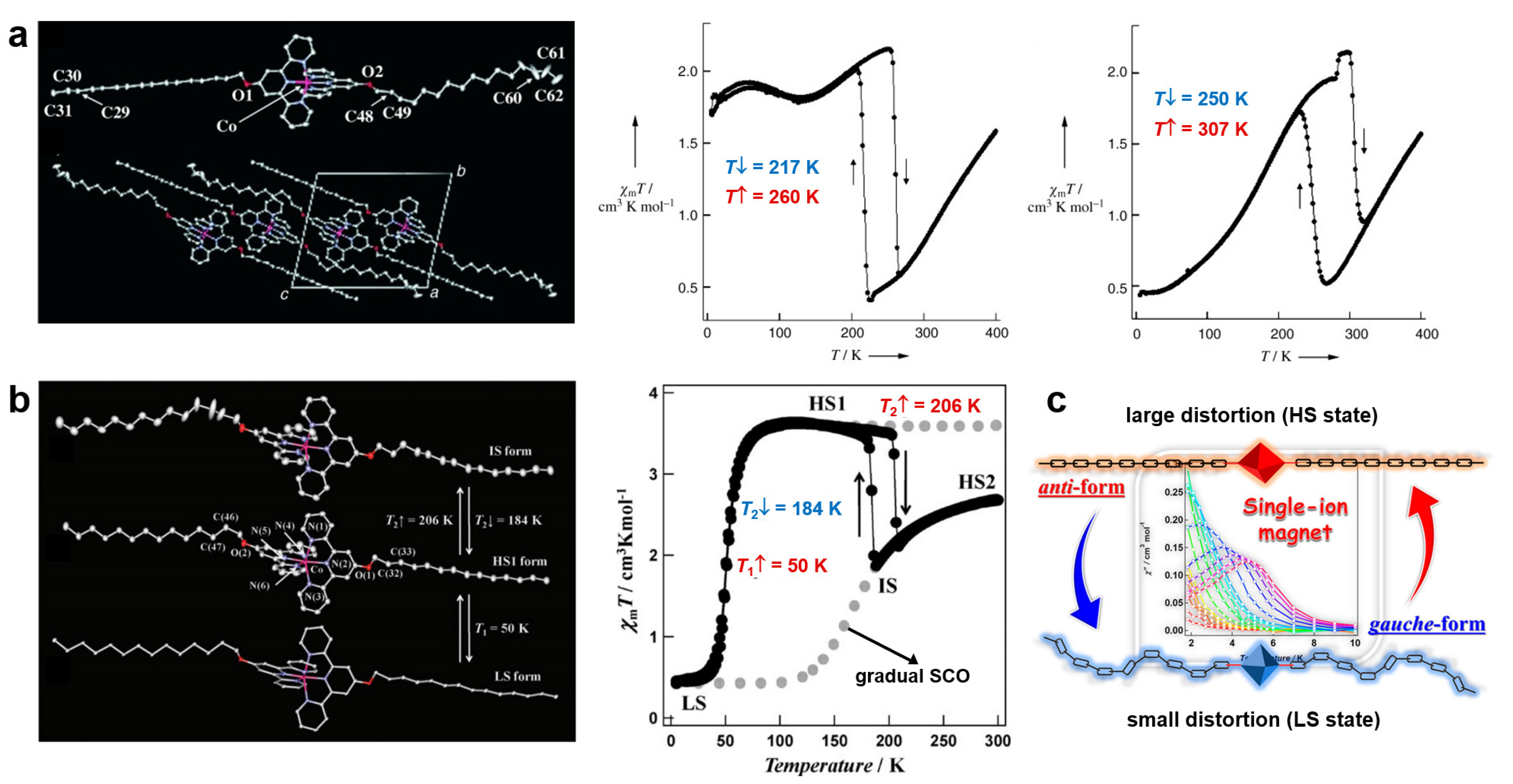 Magnetochemistry 09 00080 g002