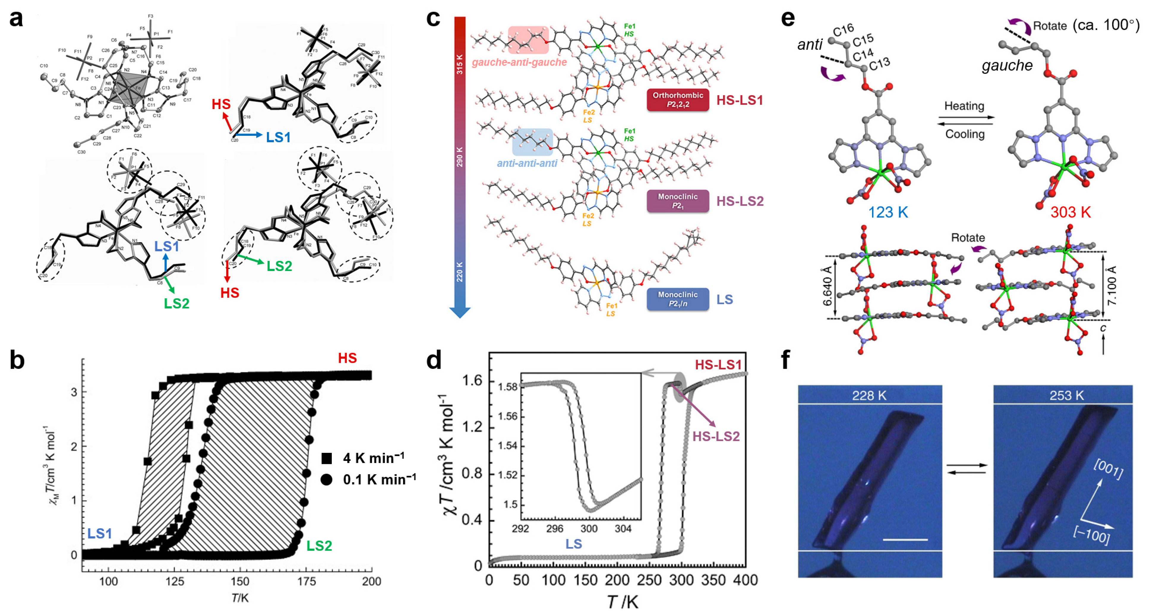 Magnetochemistry 09 00080 g003