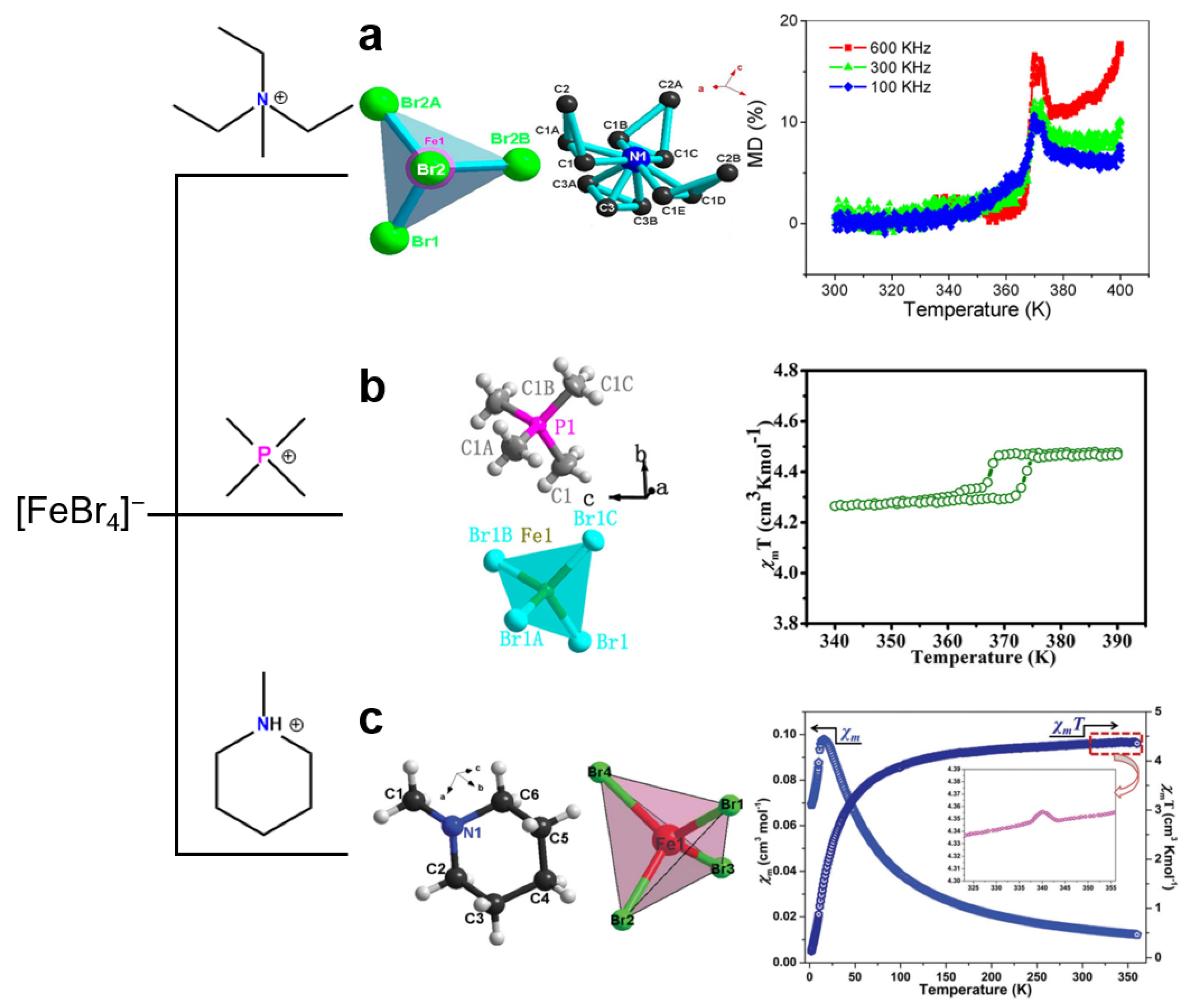 Magnetochemistry 09 00080 g005