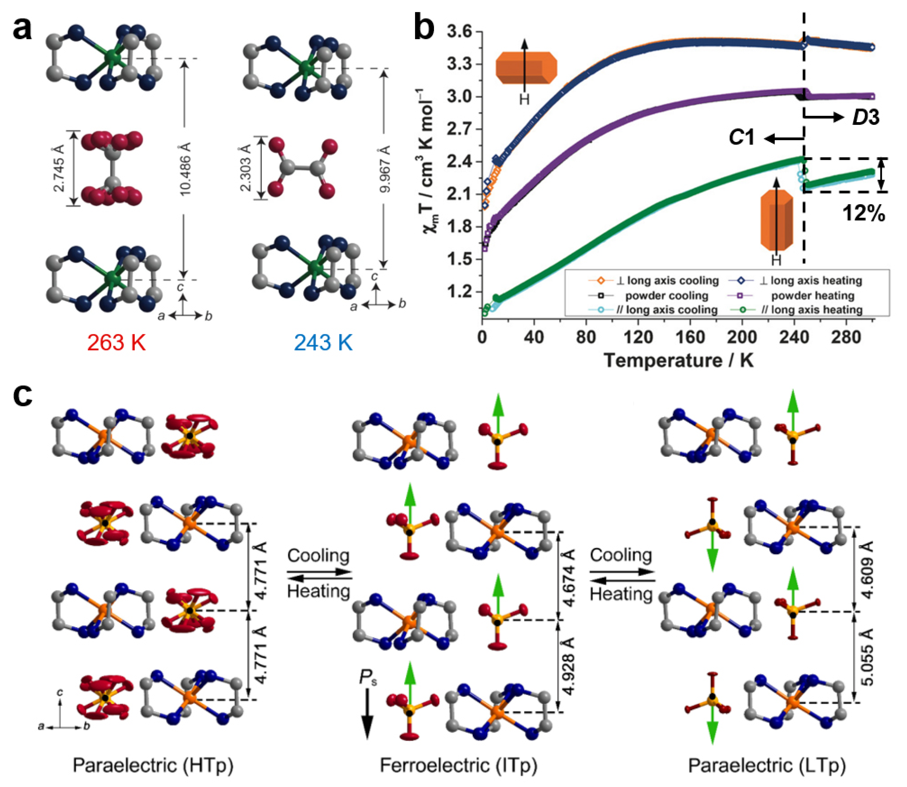 Magnetochemistry 09 00080 g006