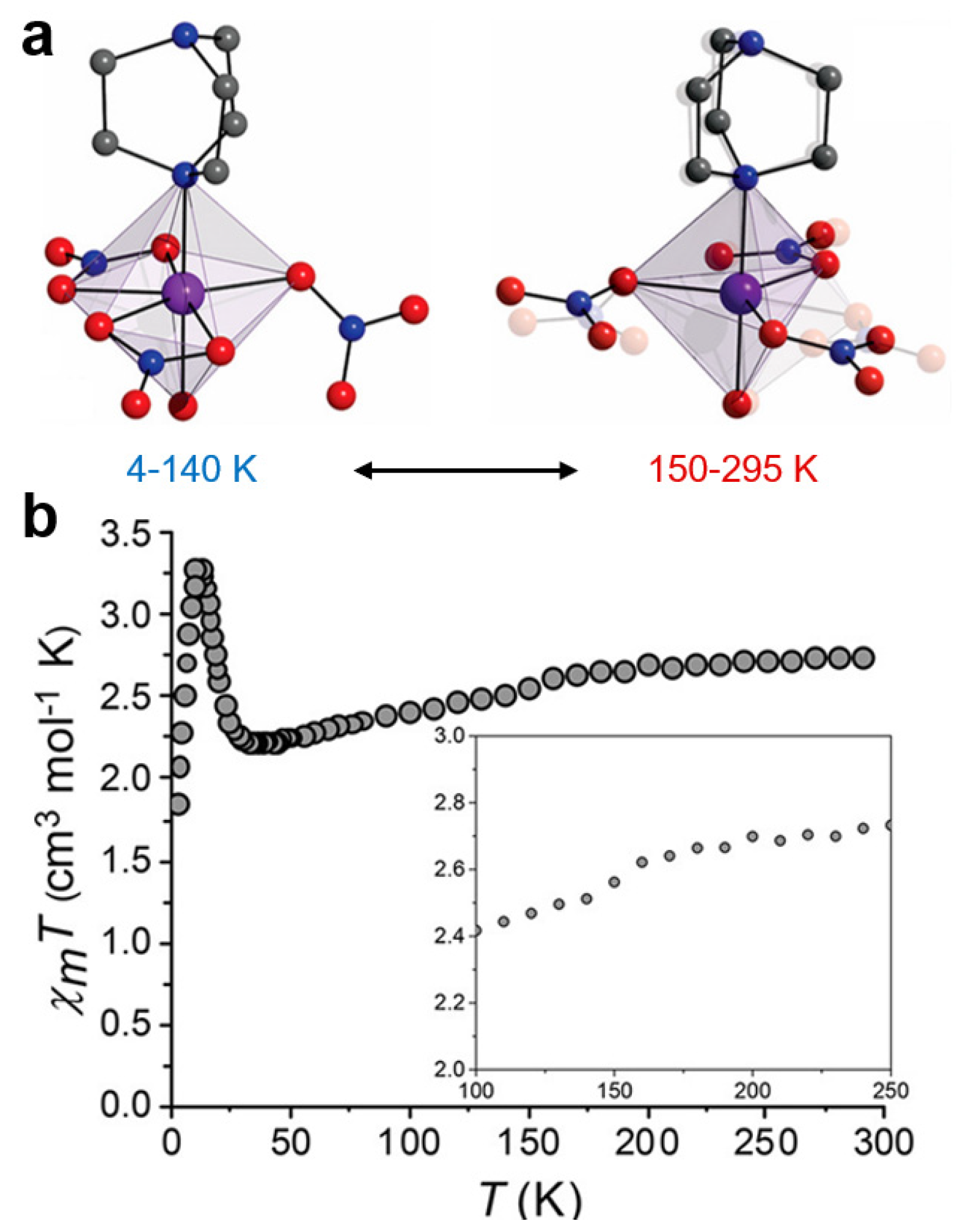 Magnetochemistry 09 00080 g007