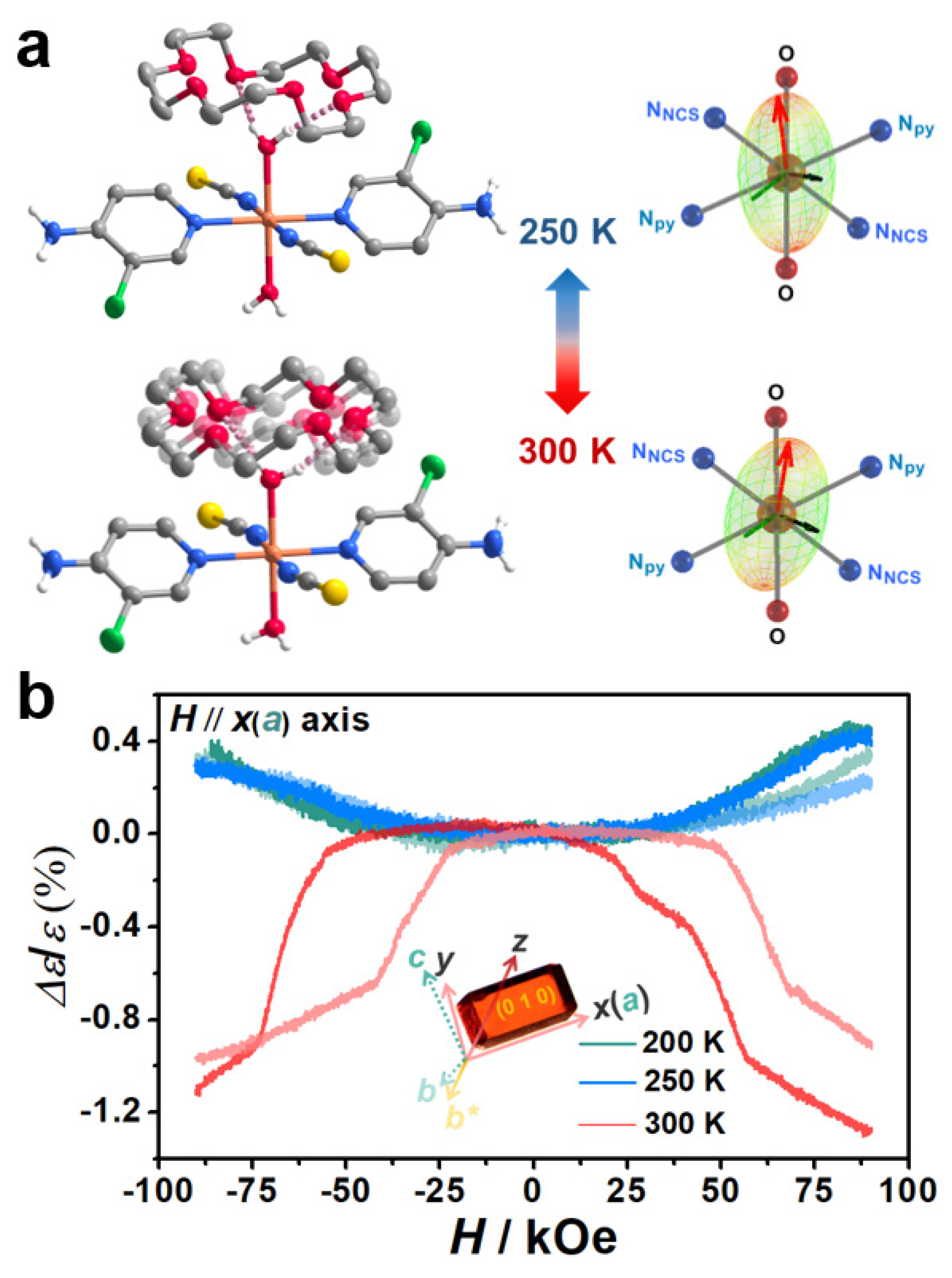 Magnetochemistry 09 00080 g009