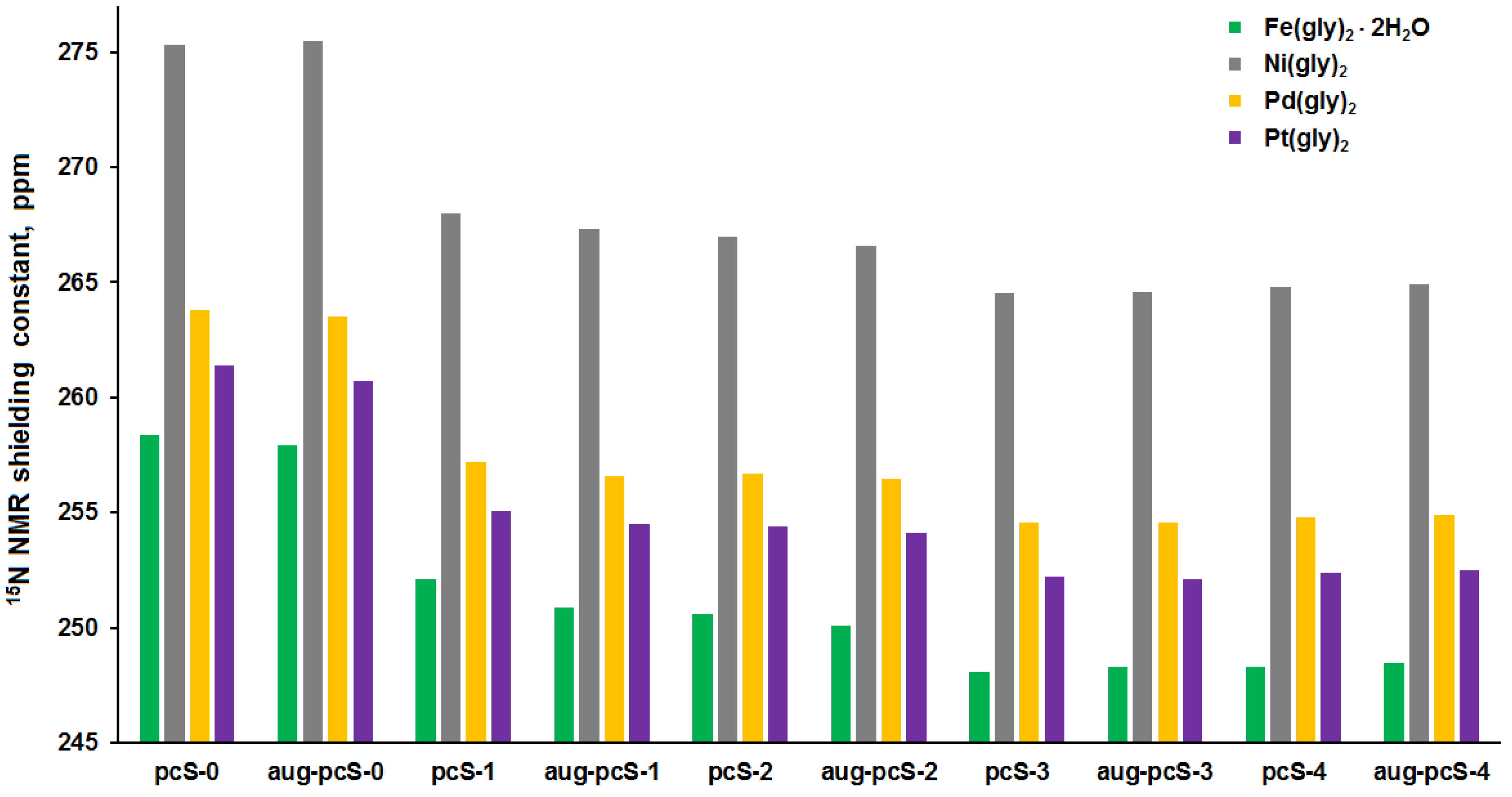 Magnetochemistry 09 00083 g010