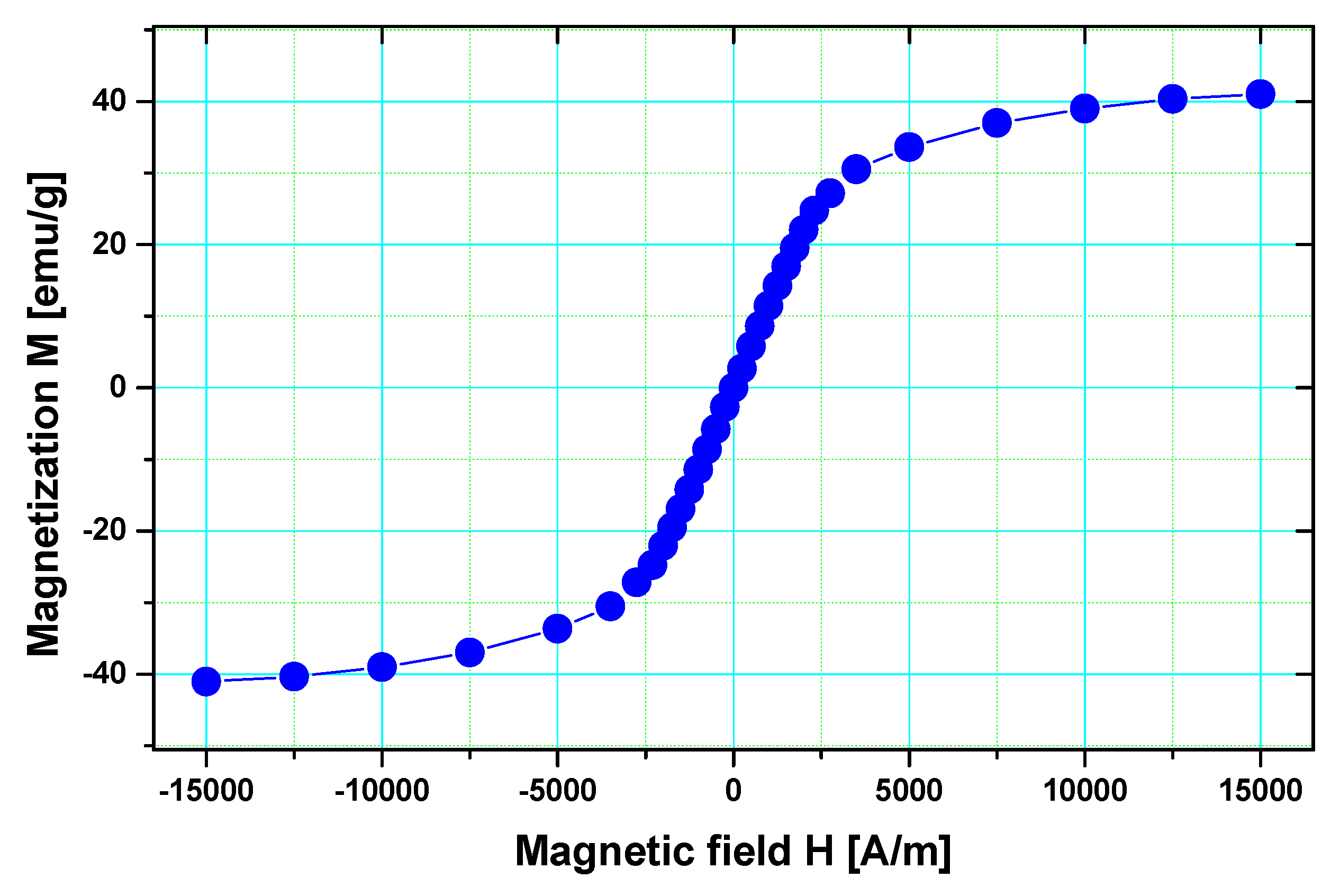 Magnetochemistry 09 00084 g004 Magnetochemistry 09 00084 g004