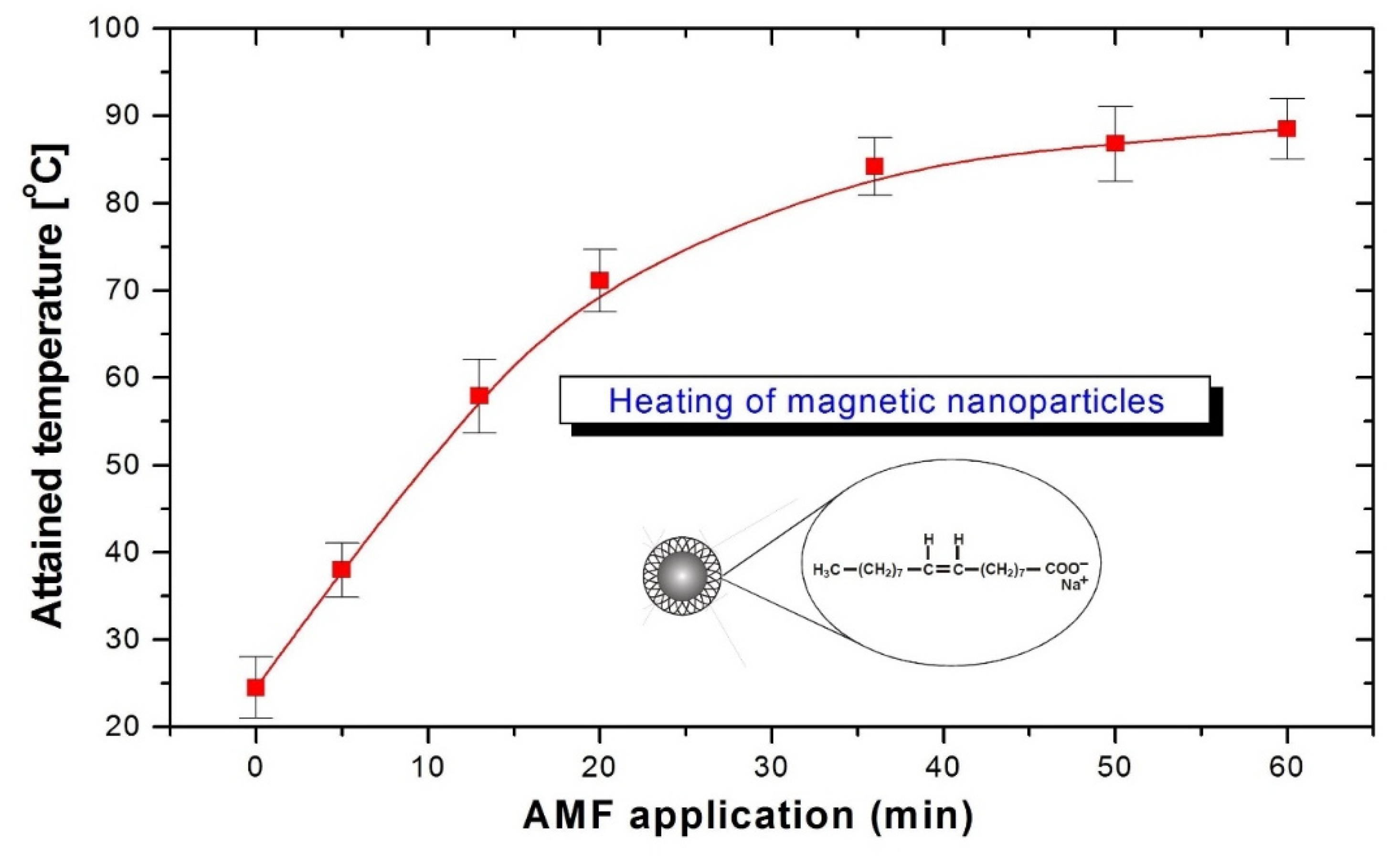 Magnetochemistry 09 00084 g005 Magnetochemistry 09 00084 g005