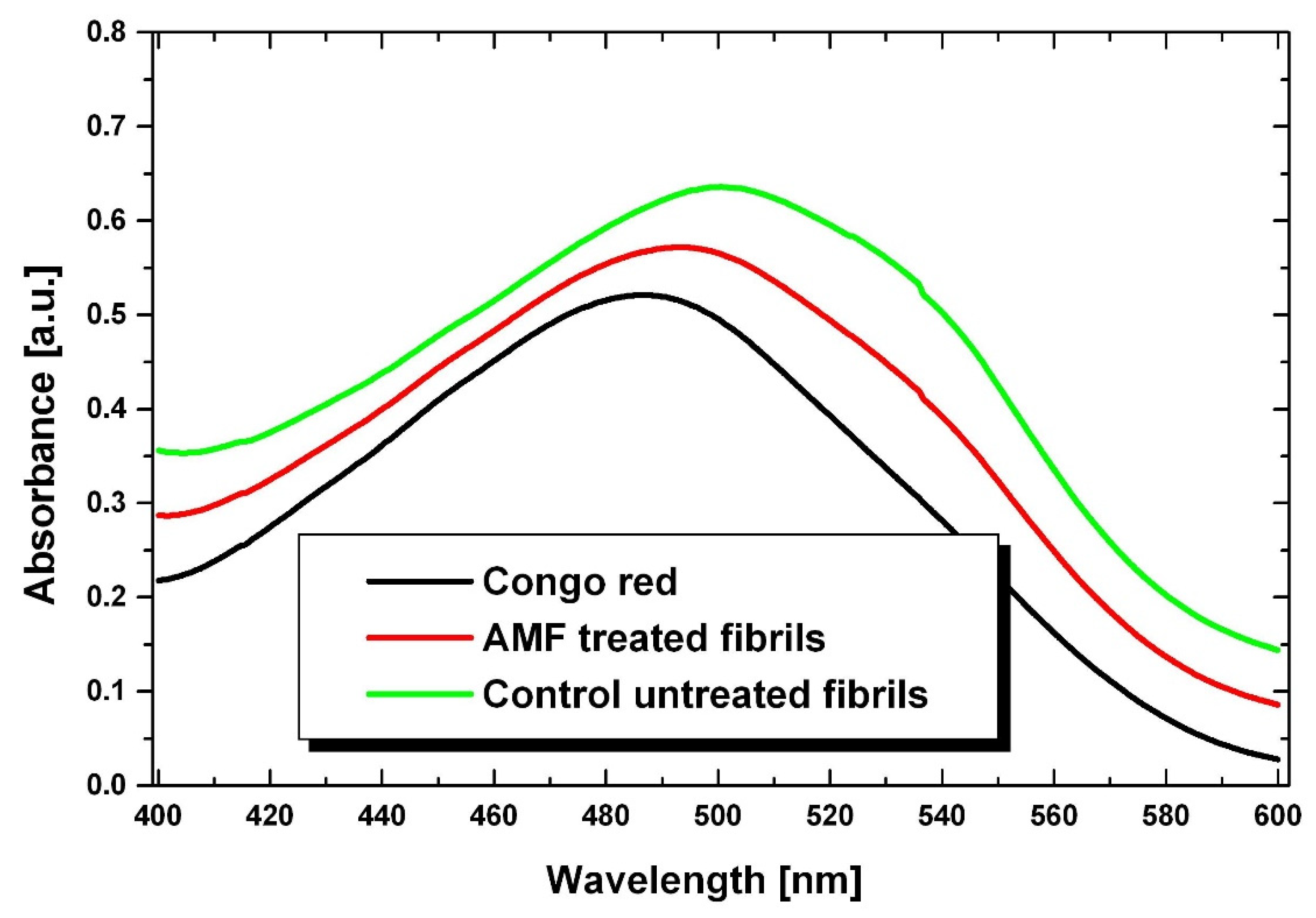 Magnetochemistry 09 00084 g007 Magnetochemistry 09 00084 g007