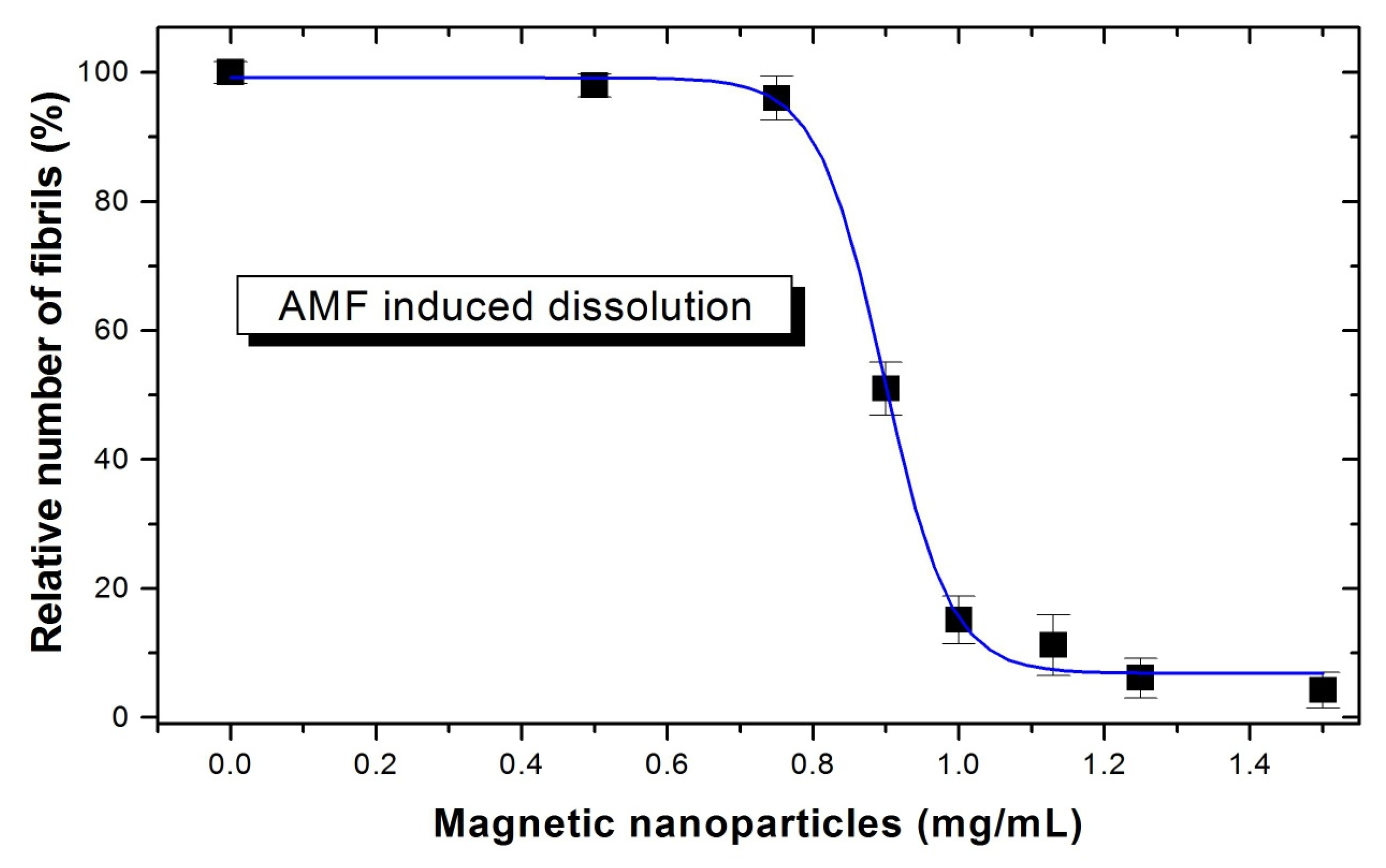 Magnetochemistry 09 00084 g008 Magnetochemistry 09 00084 g008