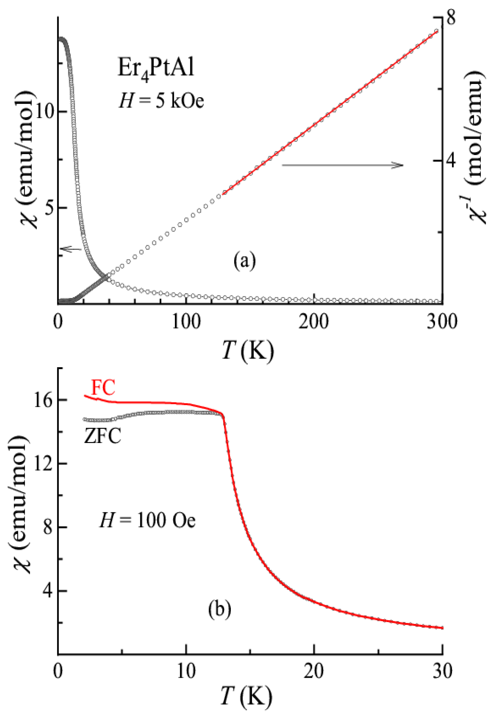 Magnetochemistry 09 00085 g004