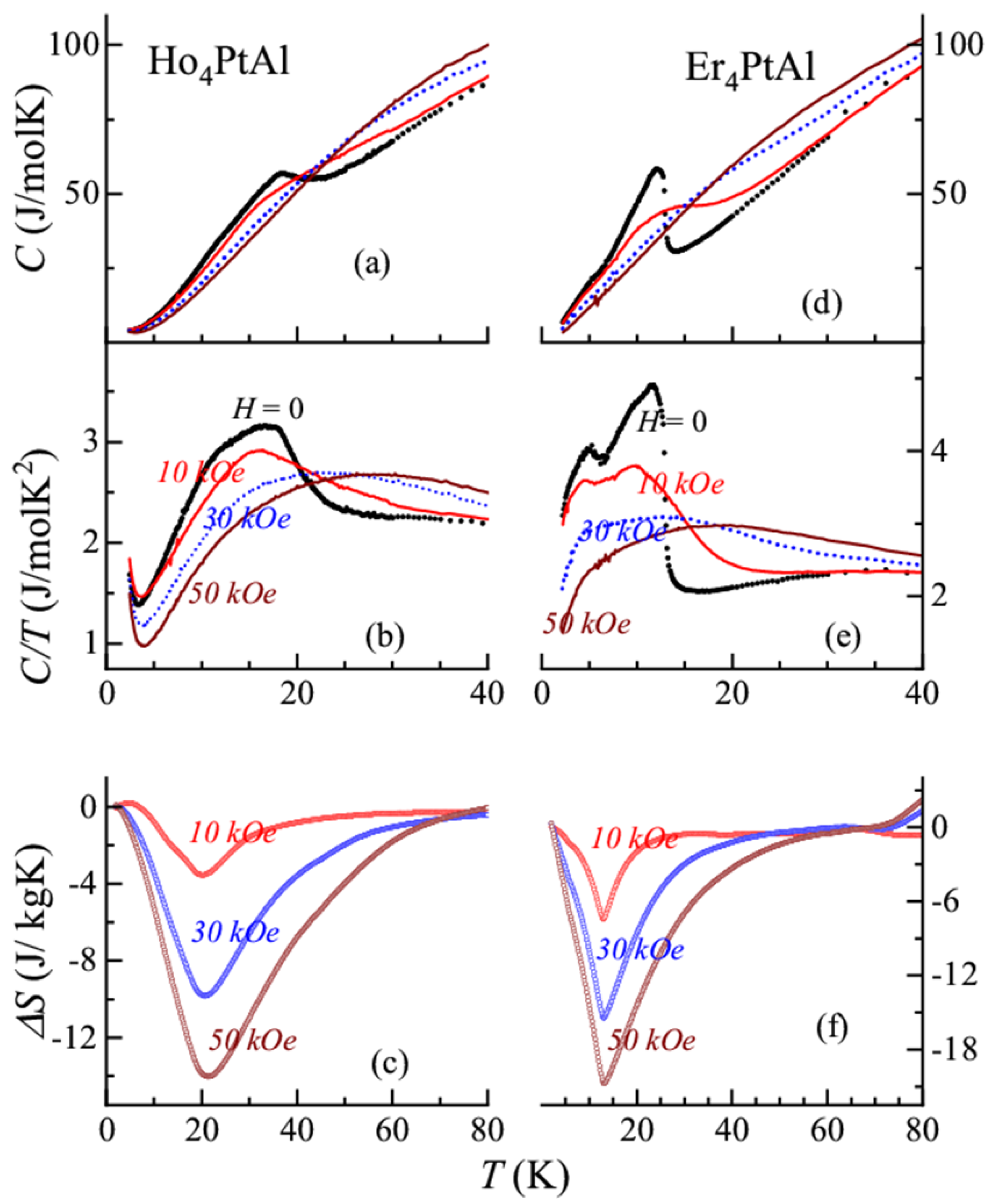Magnetochemistry 09 00085 g007