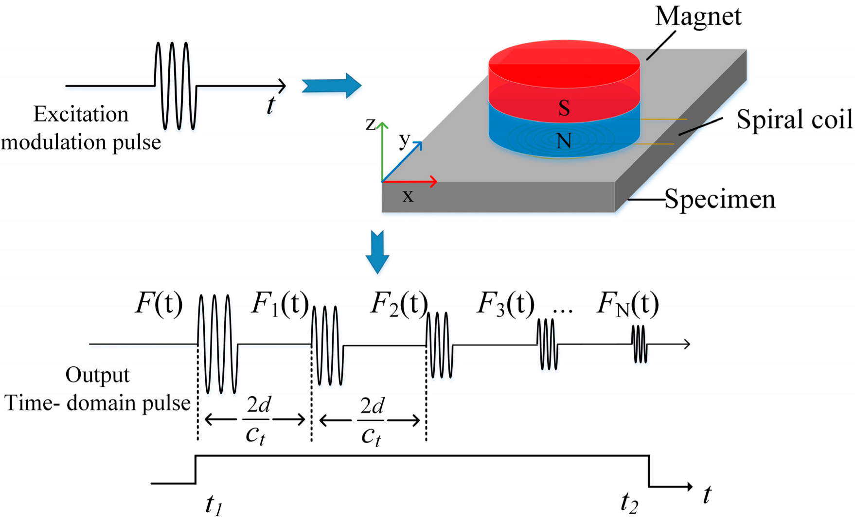 Magnetochemistry 09 00086 g001 Magnetochemistry 09 00086 g001