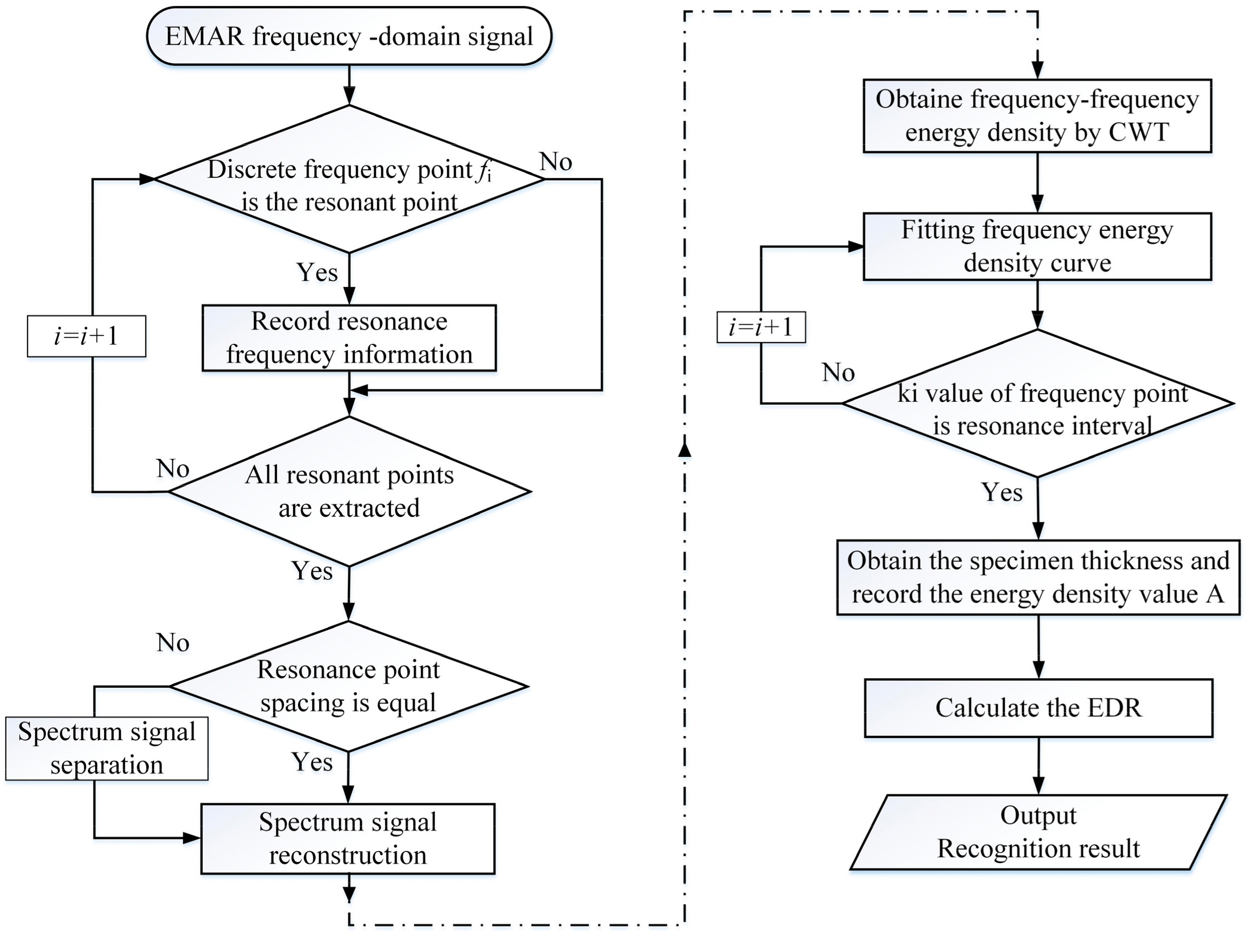 Magnetochemistry 09 00086 g002 Magnetochemistry 09 00086 g002
