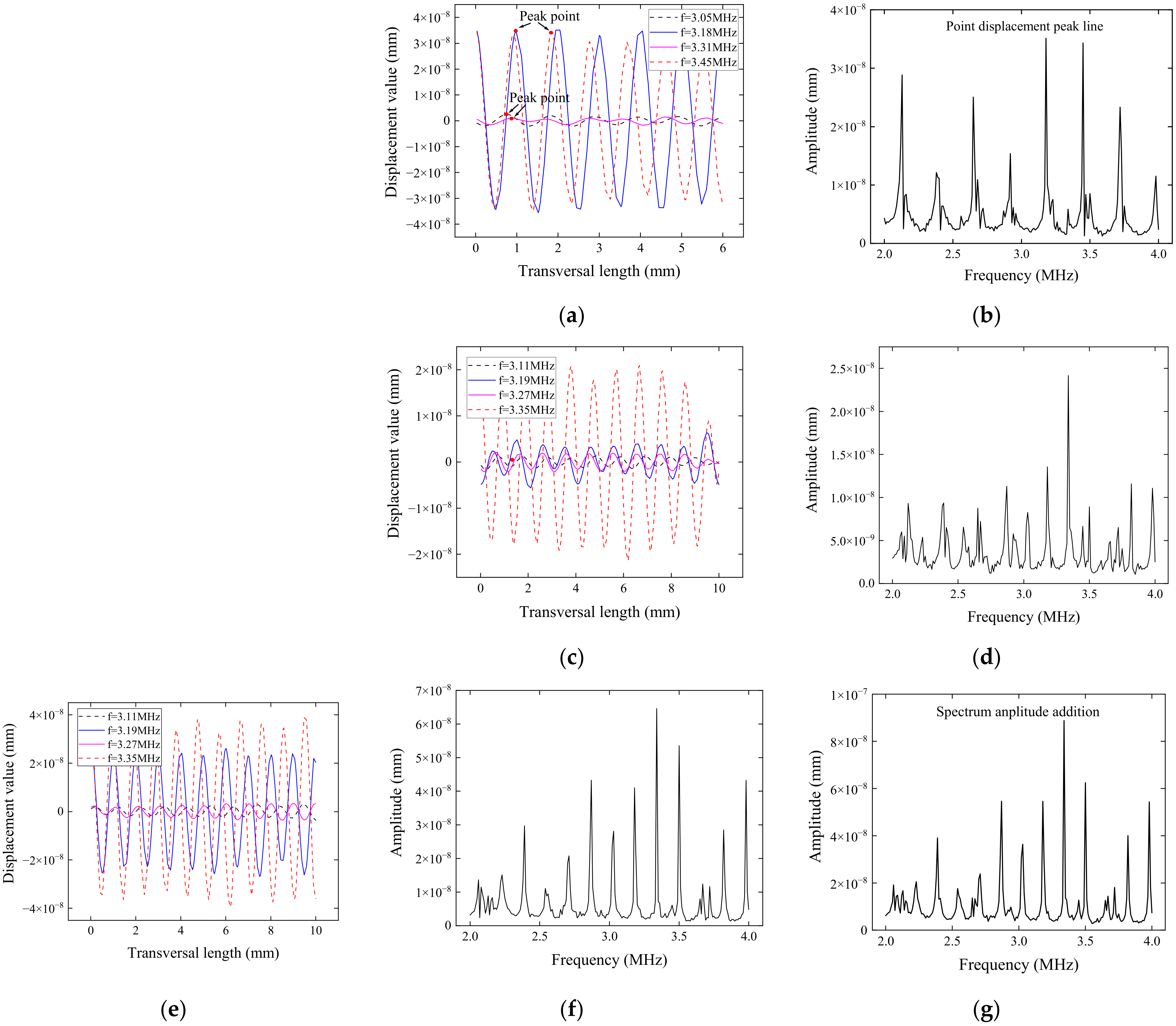 Magnetochemistry 09 00086 g007 Magnetochemistry 09 00086 g007