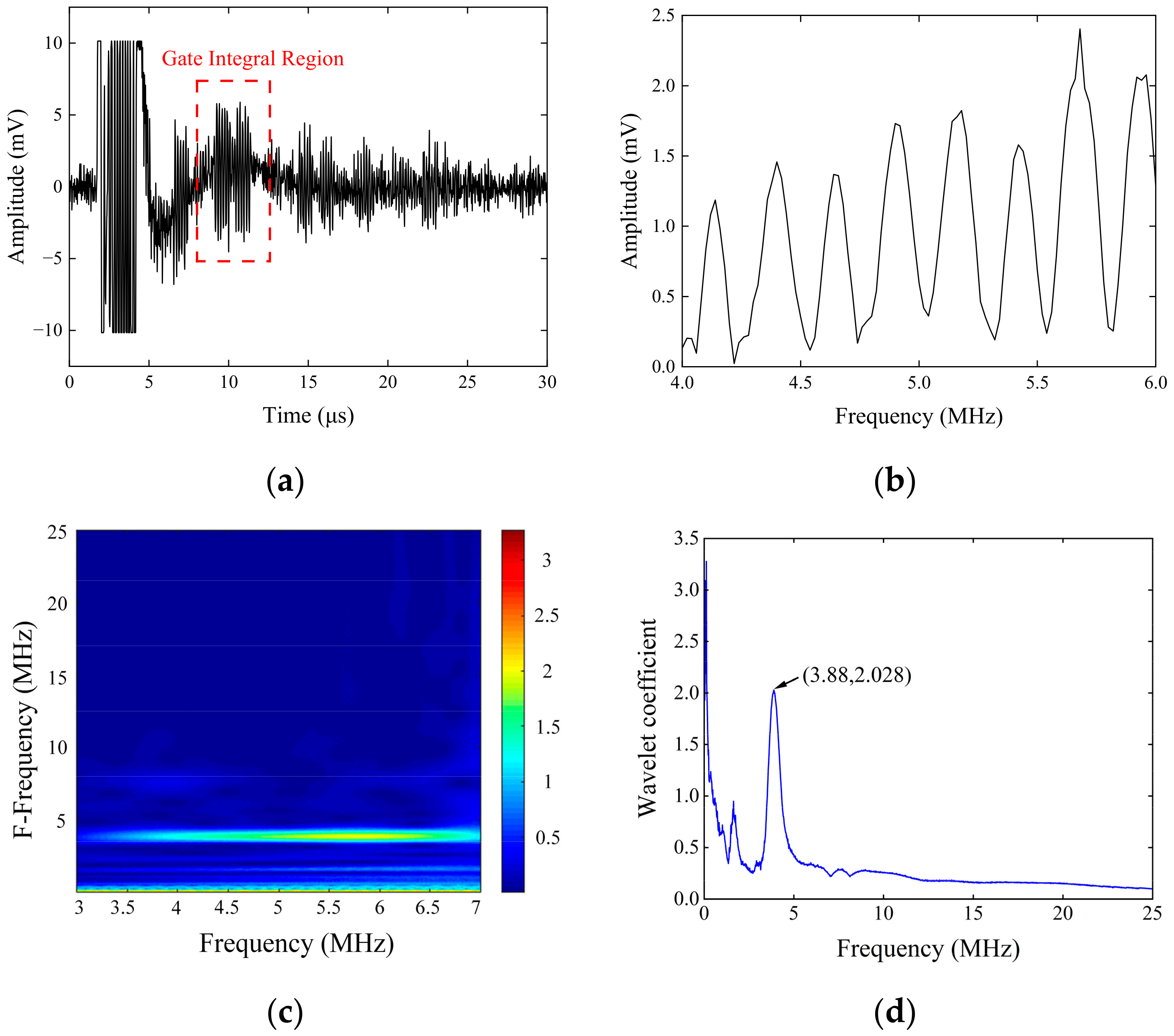 Magnetochemistry 09 00086 g014 Magnetochemistry 09 00086 g014