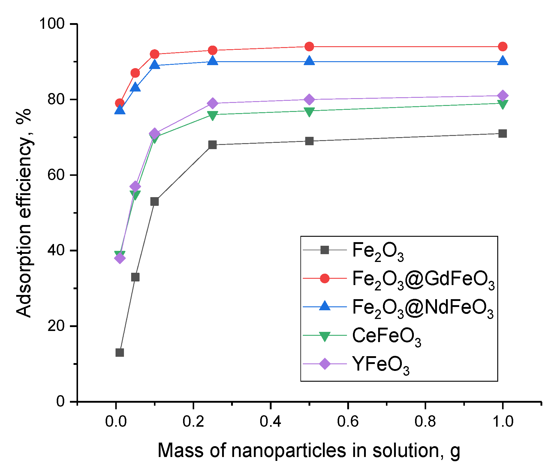 Magnetochemistry 09 00087 g006