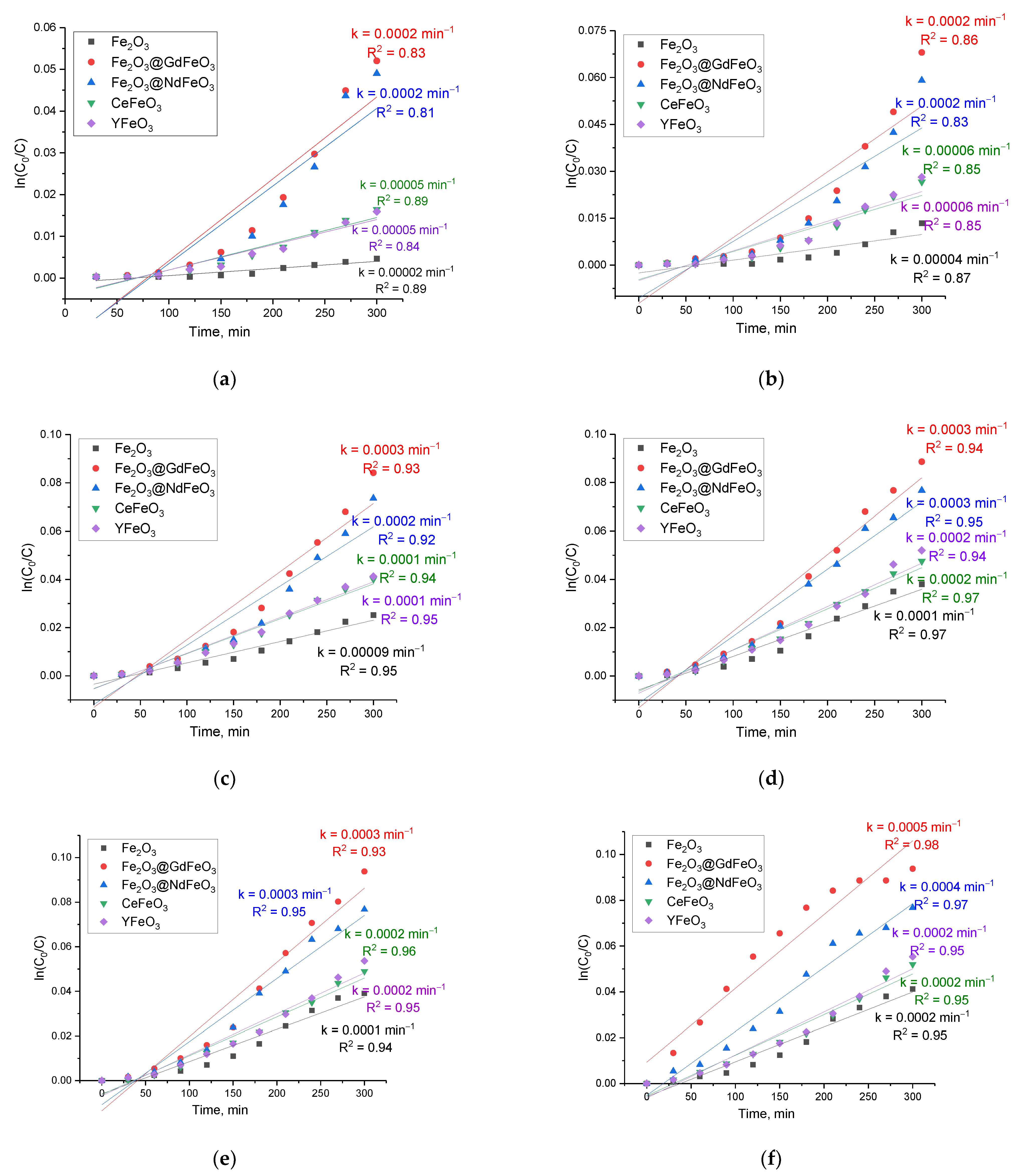 Magnetochemistry 09 00087 g007