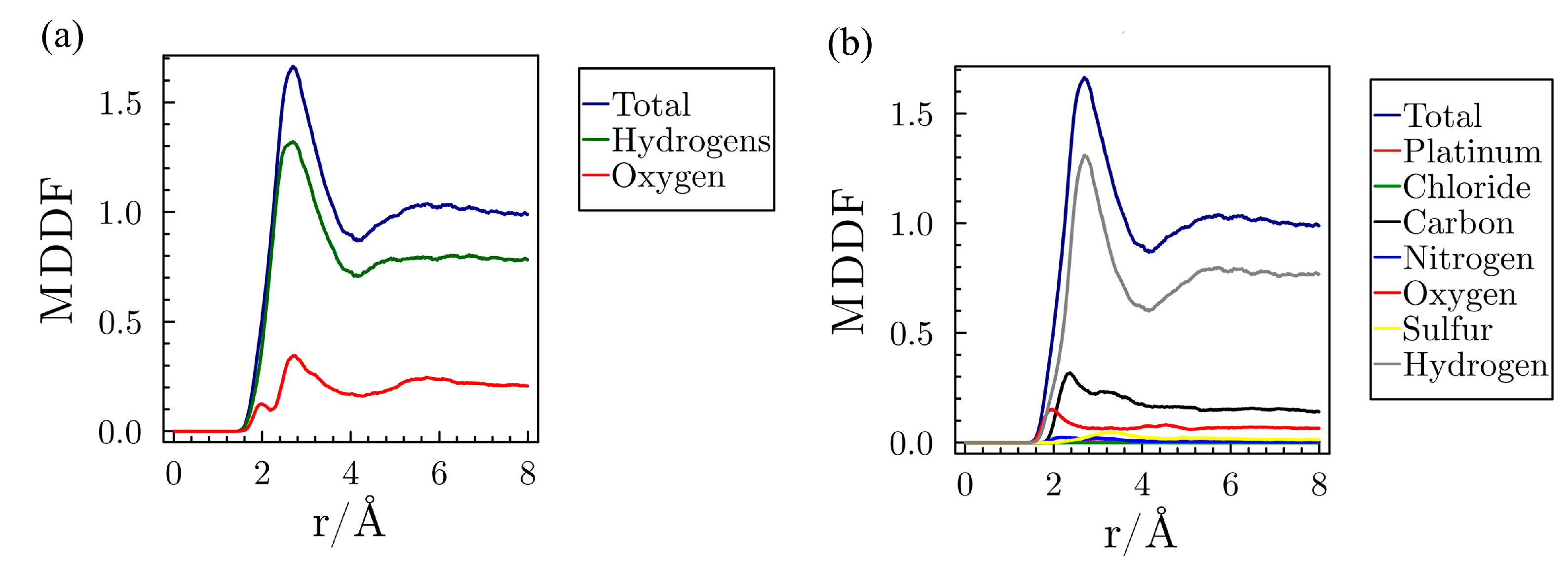 Magnetochemistry 09 00089 g007