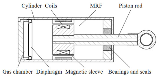 Recent Structural Developments and Applications of 