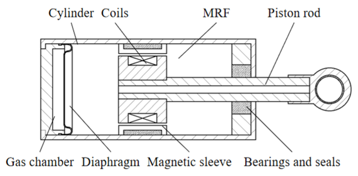 Magnetochemistry 09 00090 g001