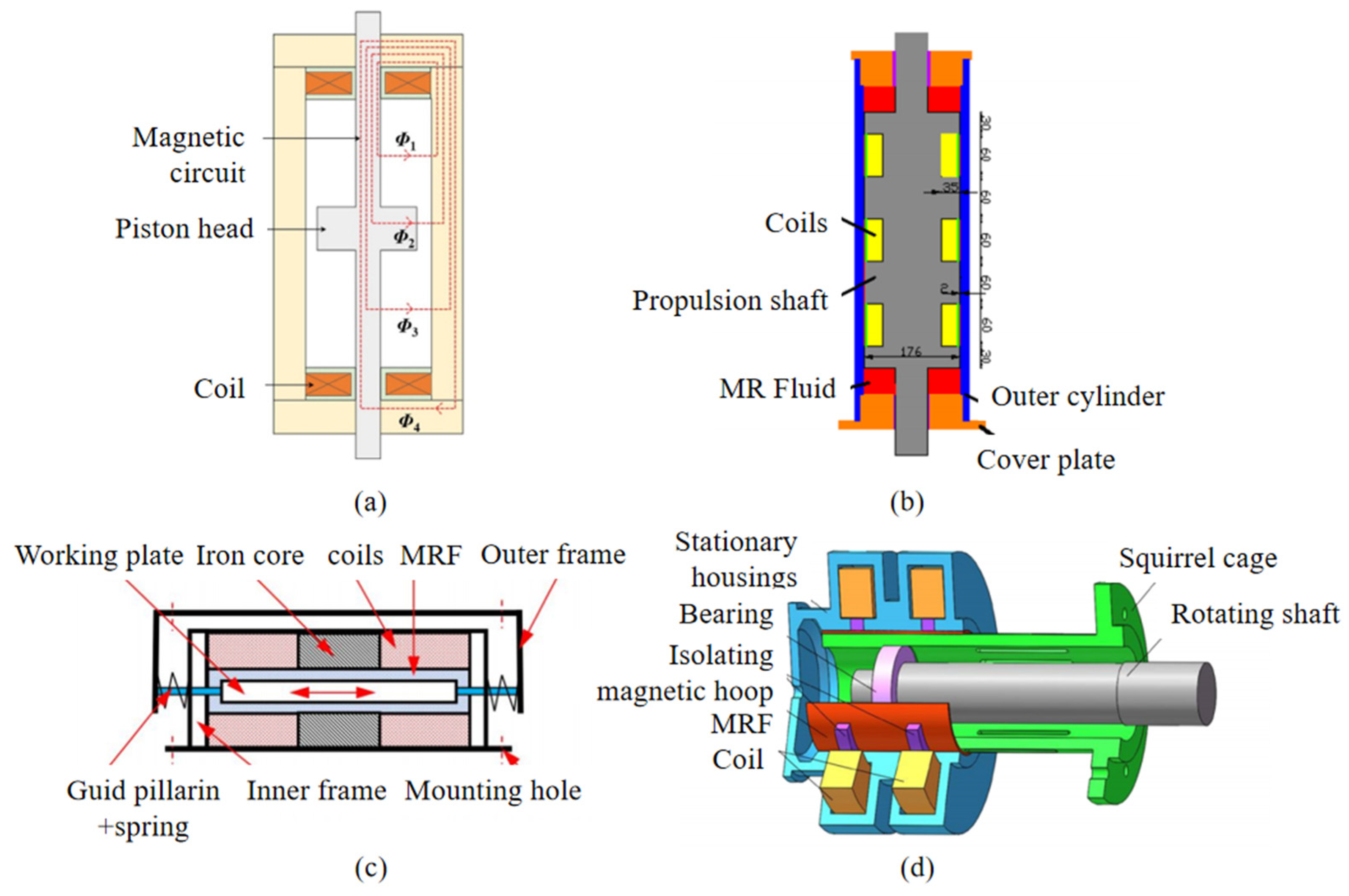 Magnetochemistry 09 00090 g003