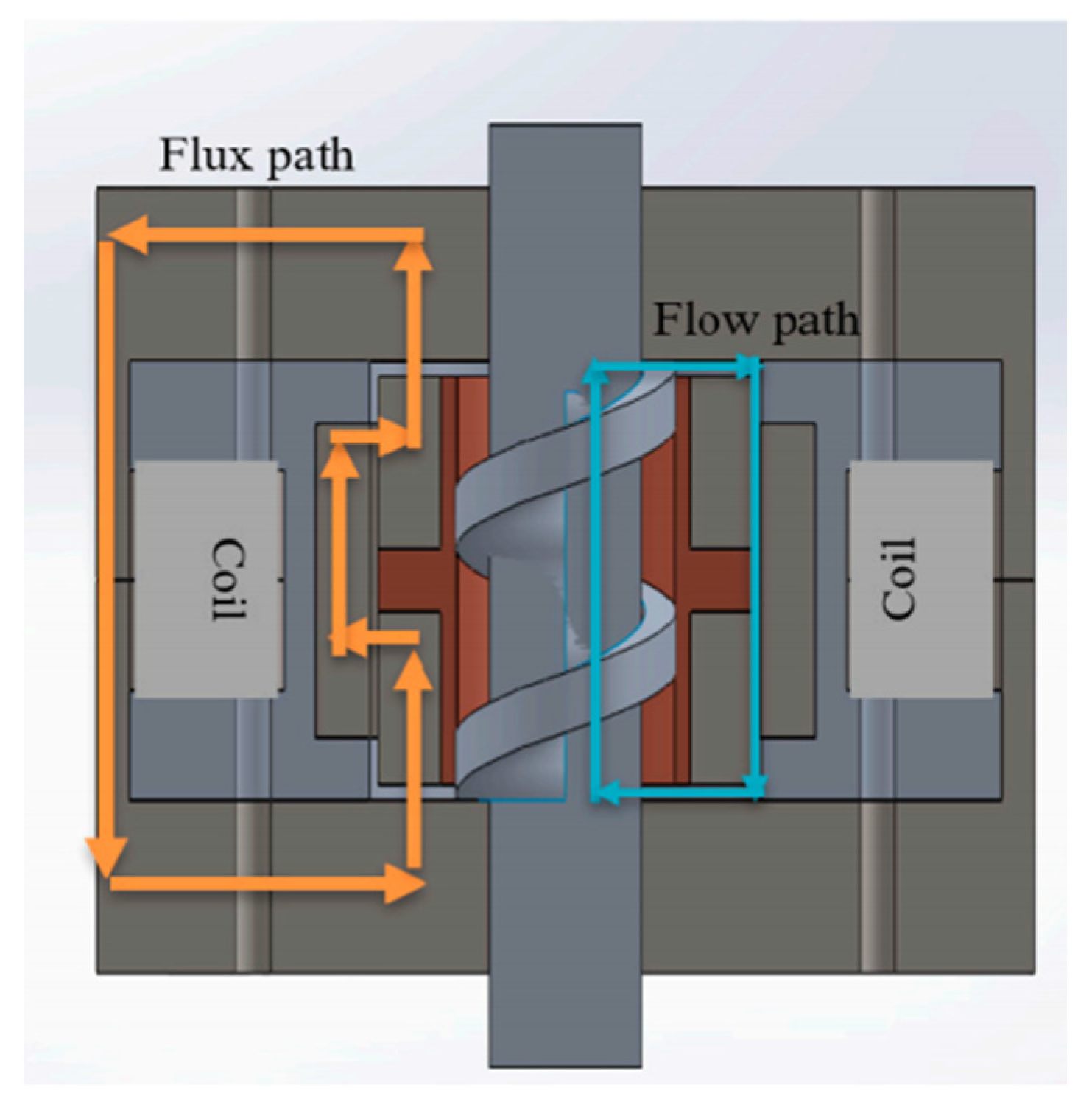Magnetochemistry 09 00090 g005