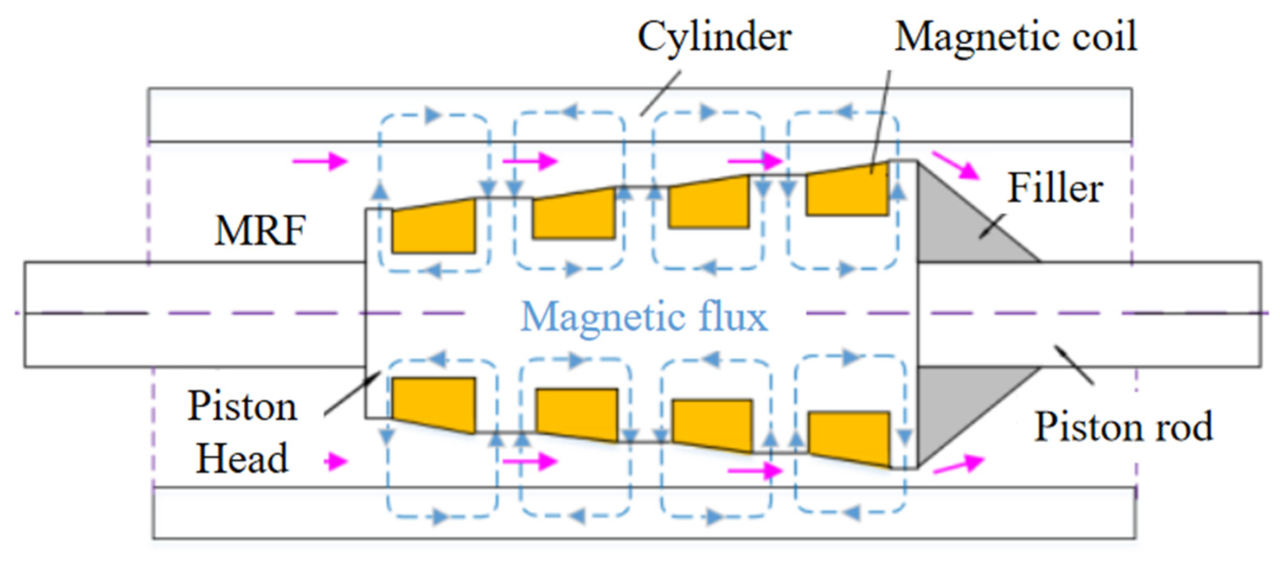 Magnetochemistry 09 00090 g010