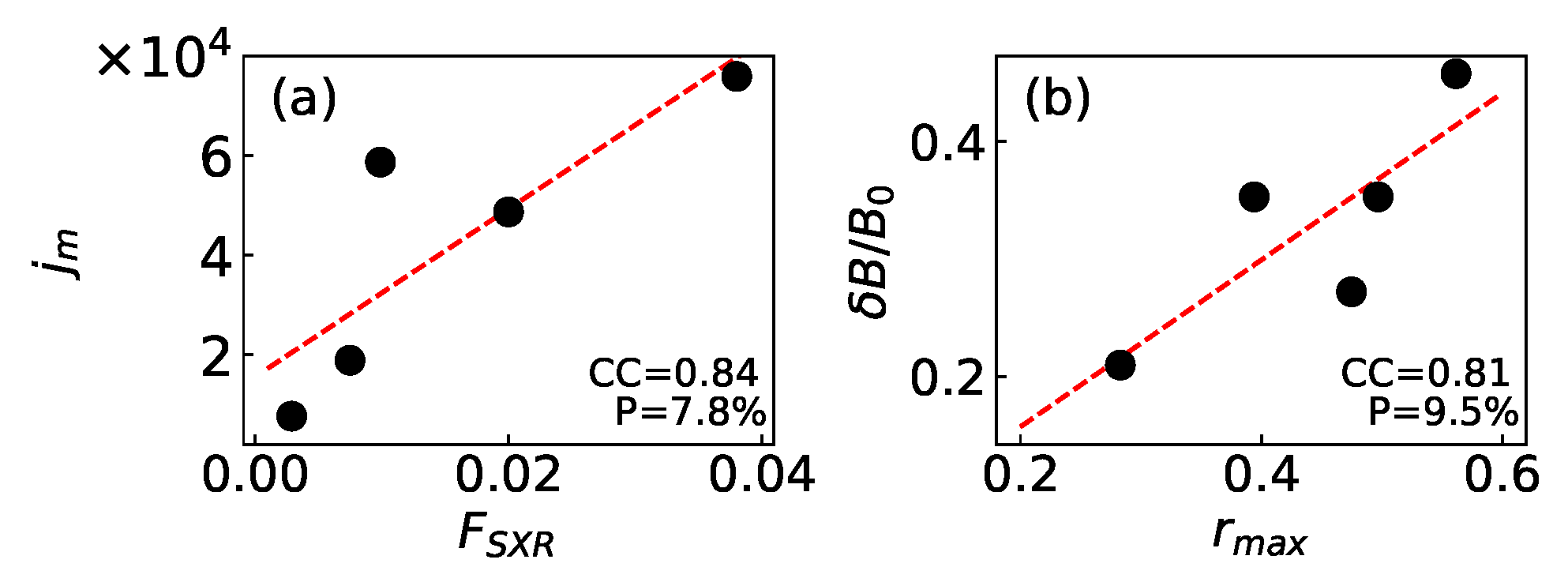 Magnetochemistry 09 00091 g004 Magnetochemistry 09 00091 g004