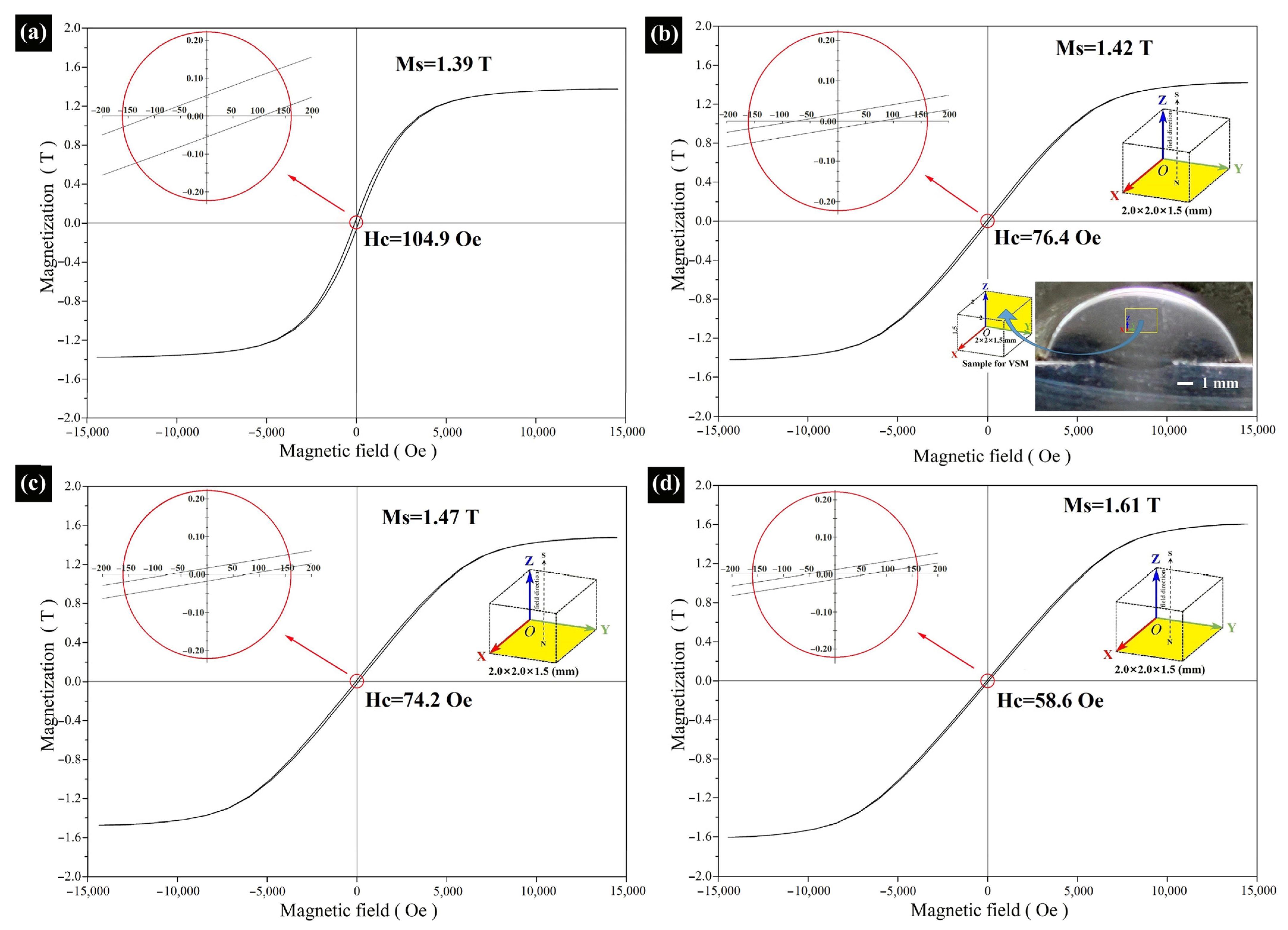 Magnetochemistry 09 00093 g010