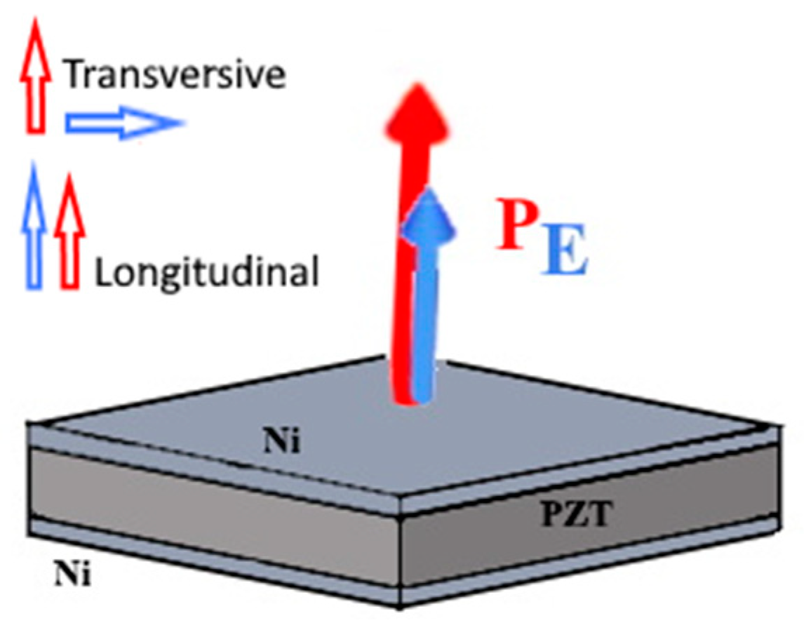 Magnetochemistry 09 00094 g001 Magnetochemistry 09 00094 g001