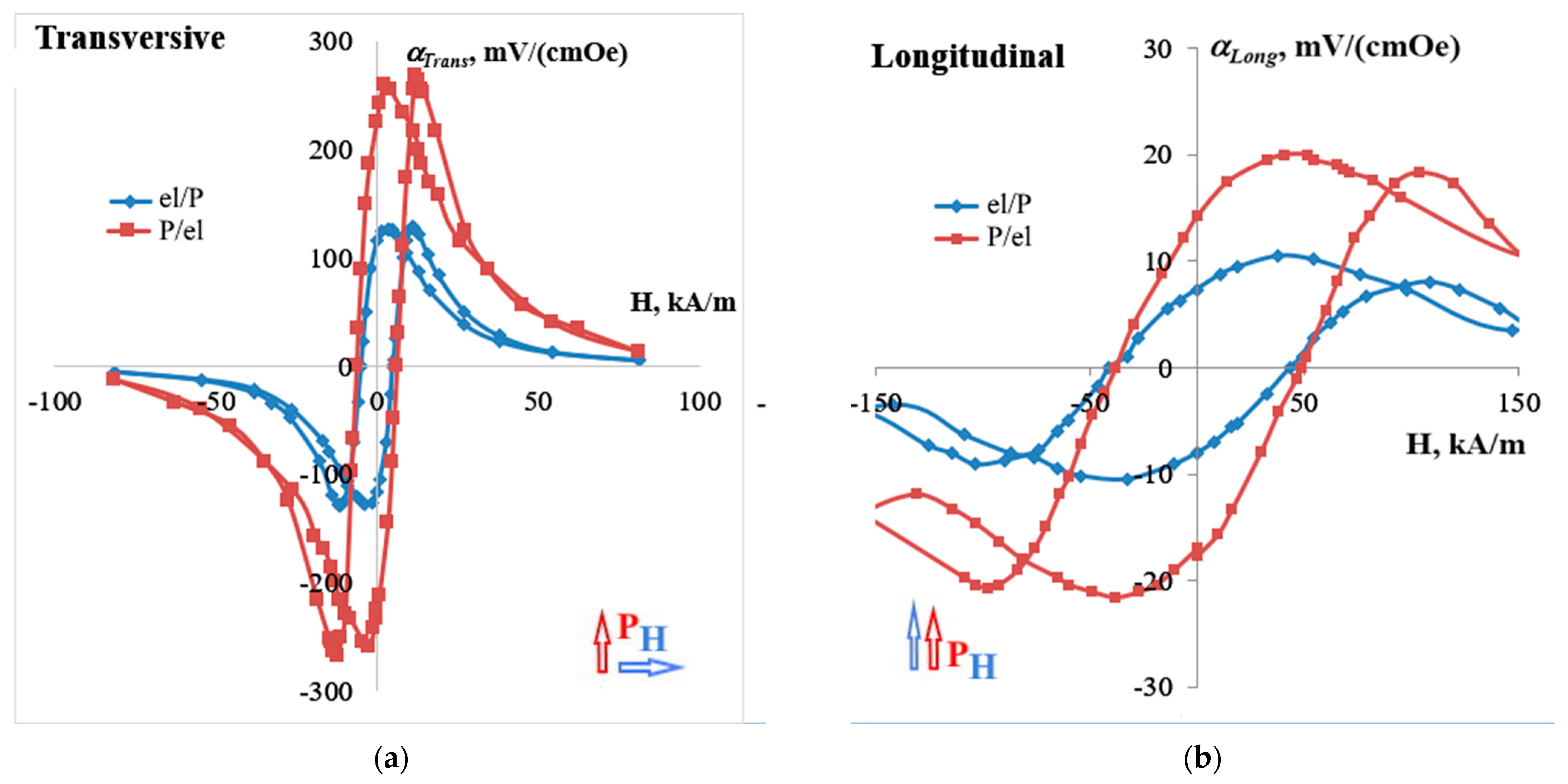 Magnetochemistry 09 00094 g002 Magnetochemistry 09 00094 g002