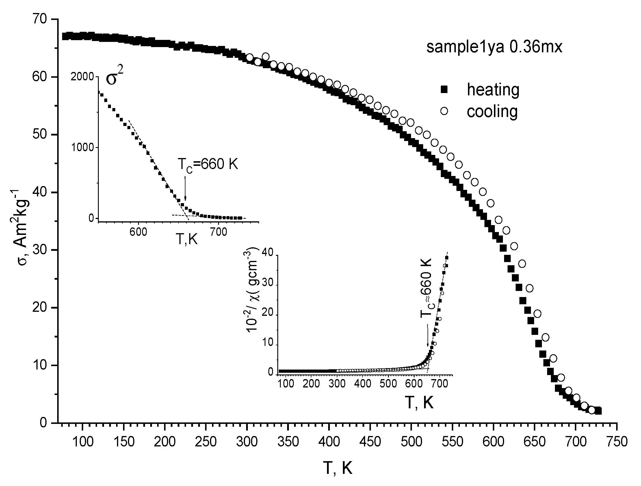Magnetochemistry 09 00094 g004 Magnetochemistry 09 00094 g004
