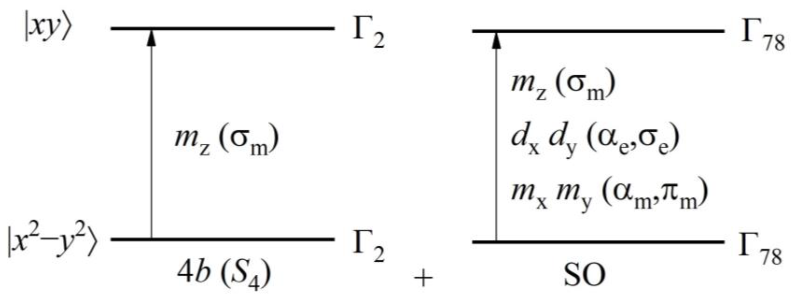 Magnetochemistry 09 00095 g003 Magnetochemistry 09 00095 g003