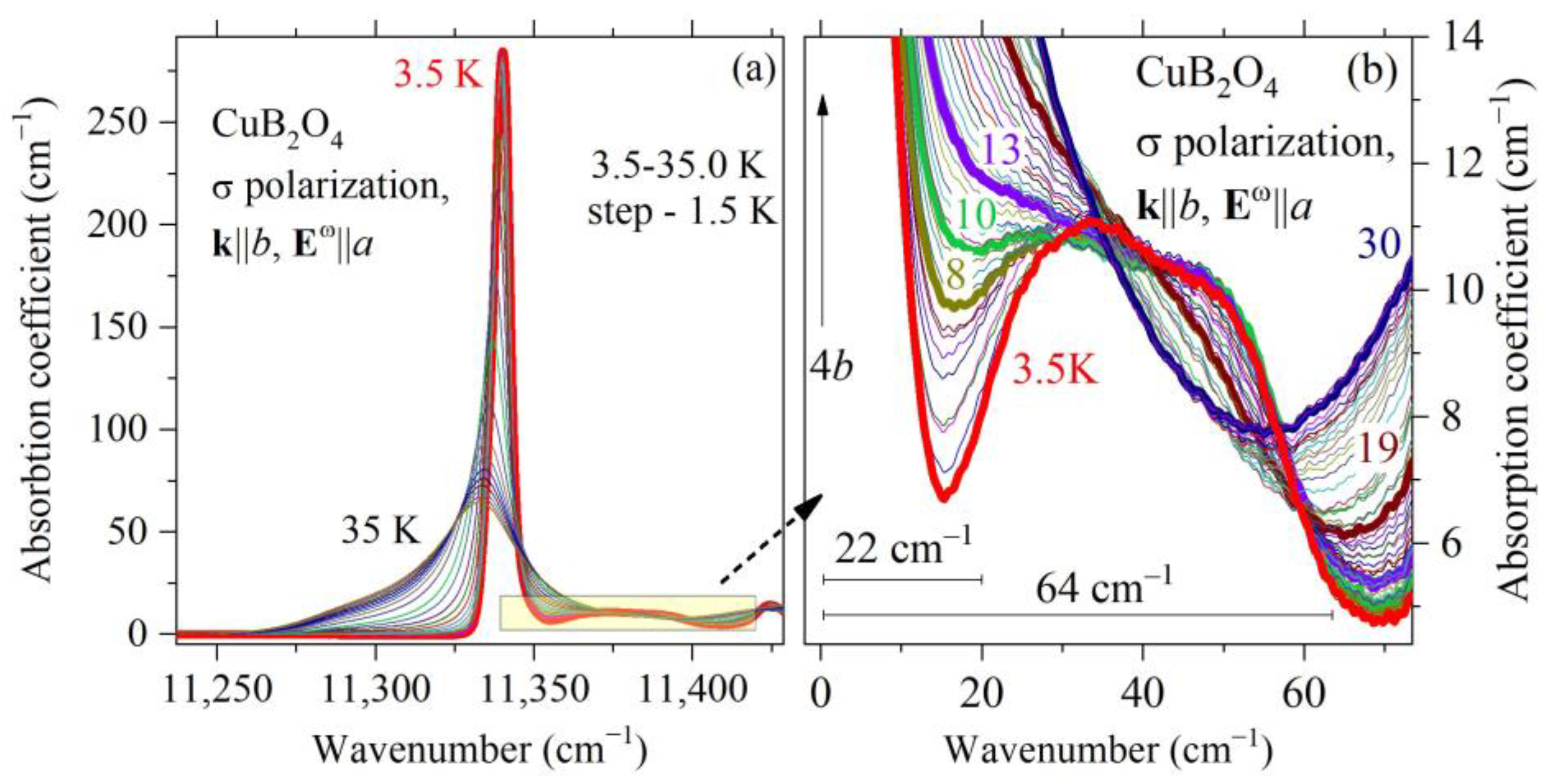 Magnetochemistry 09 00095 g004 Magnetochemistry 09 00095 g004