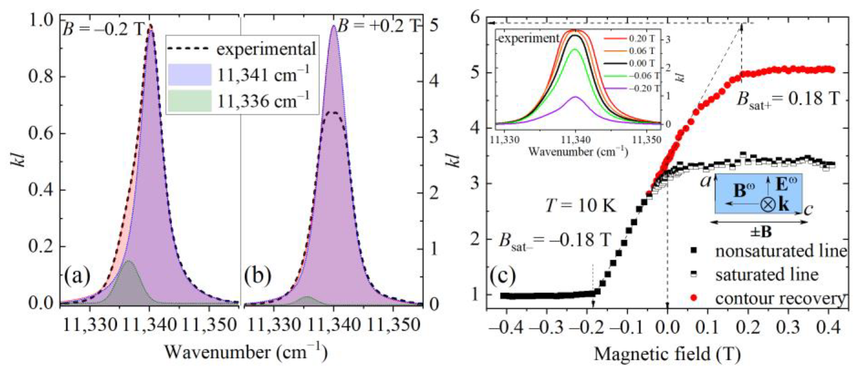 Magnetochemistry 09 00095 g006 Magnetochemistry 09 00095 g006