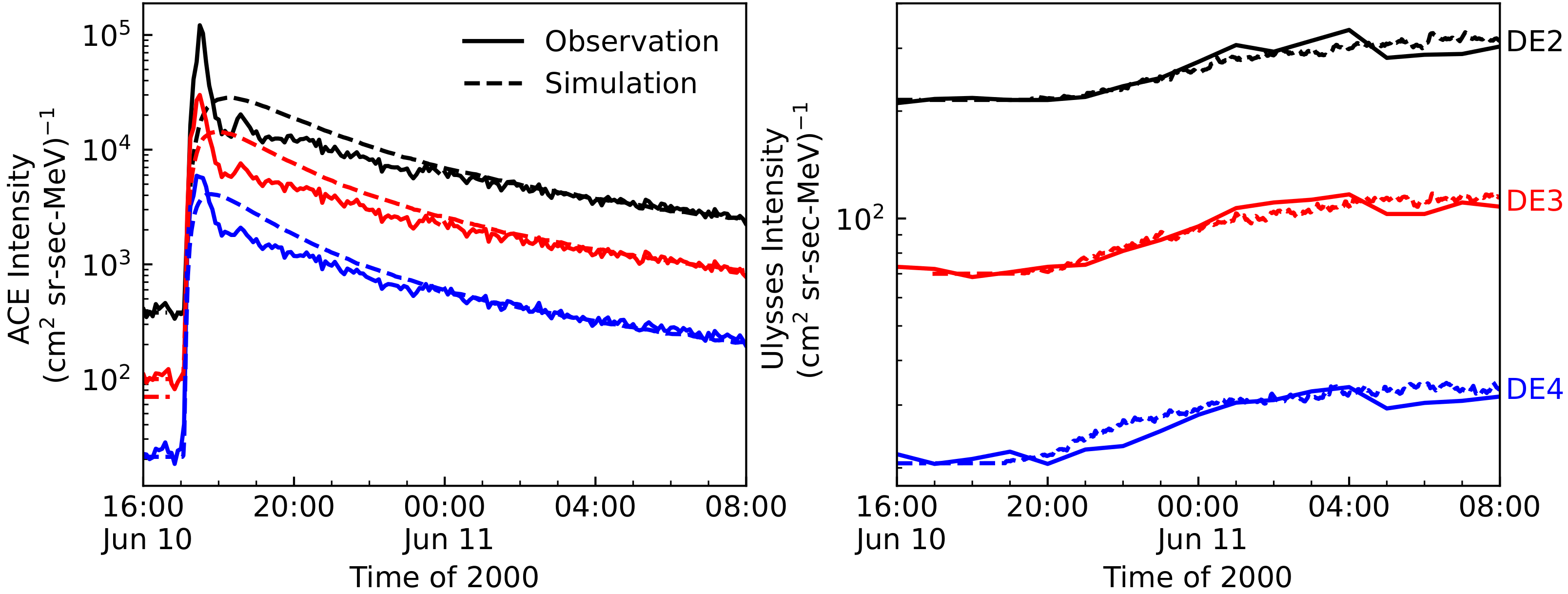 Magnetochemistry 09 00096 g006 Magnetochemistry 09 00096 g006