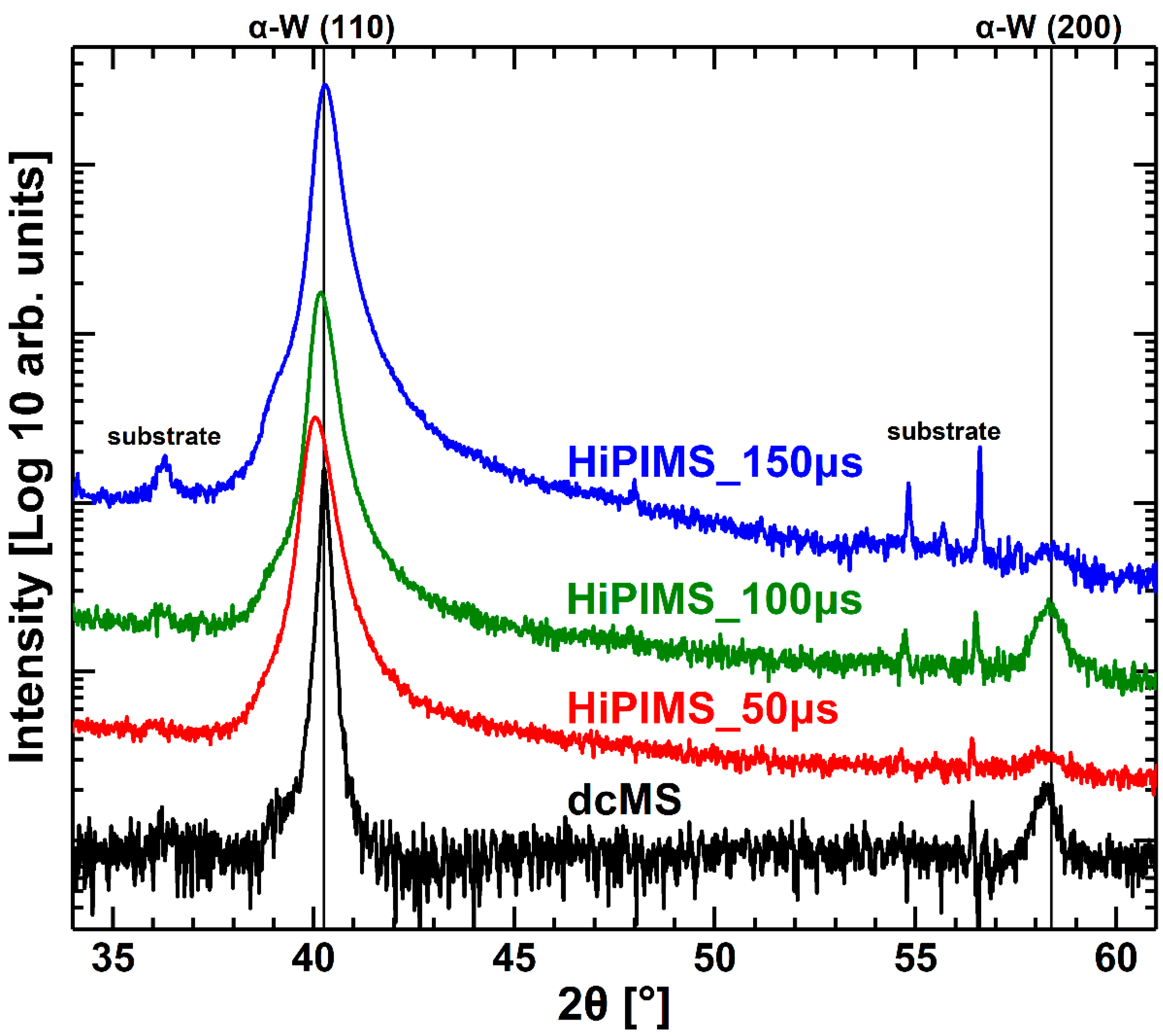 Magnetochemistry 09 00097 g004