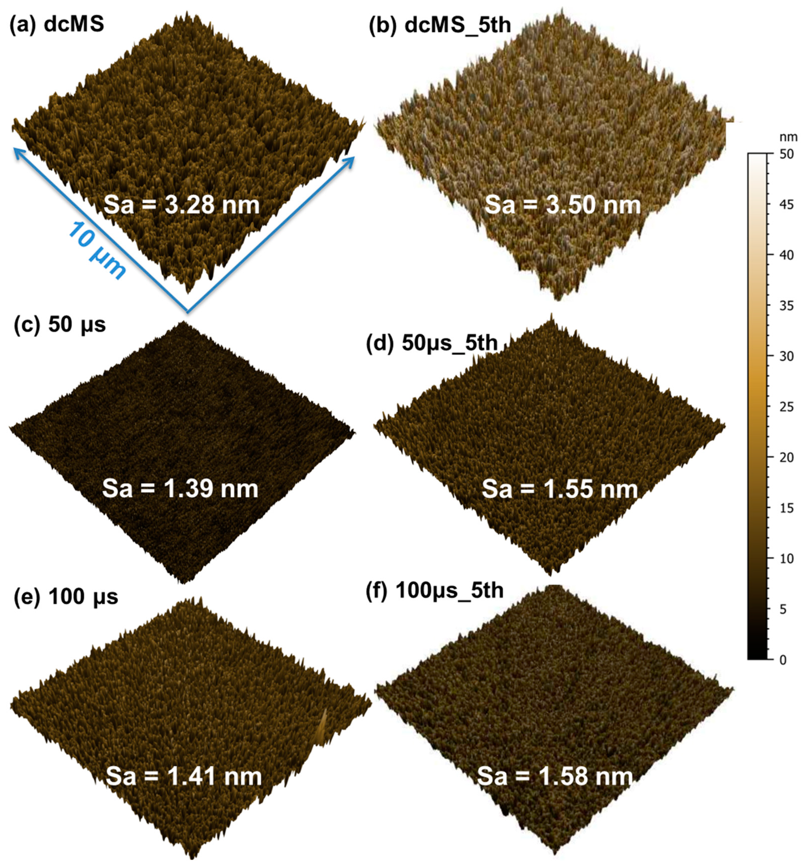 Magnetochemistry 09 00097 g007