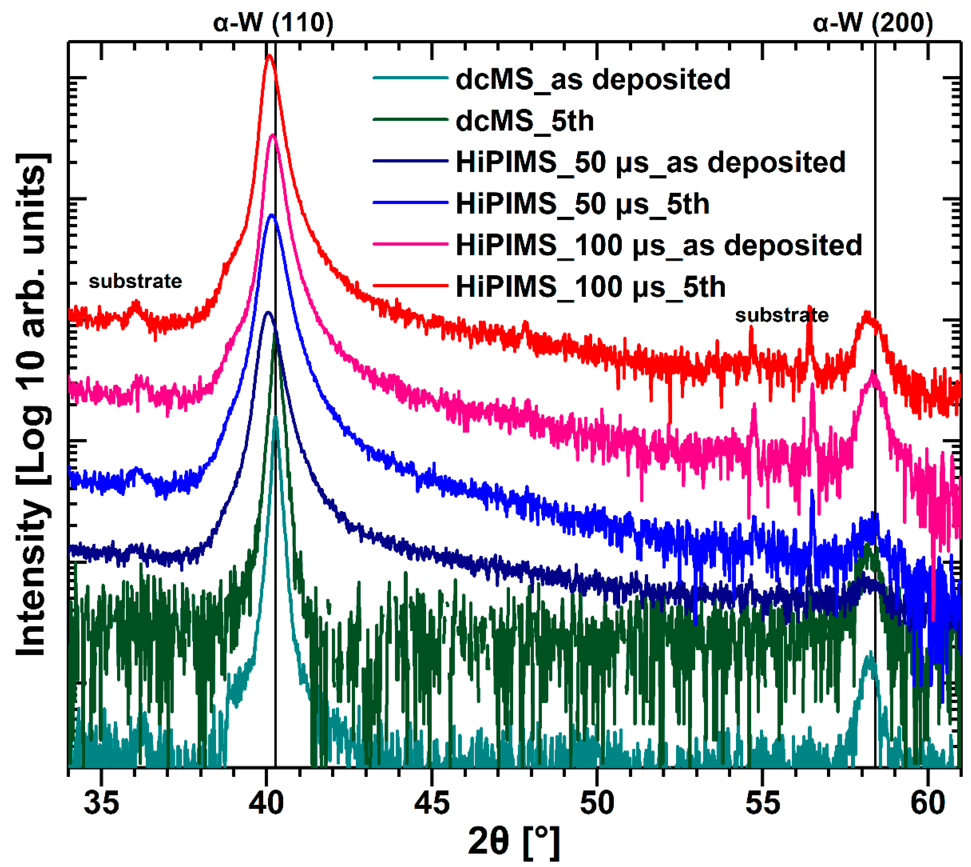 Magnetochemistry 09 00097 g008