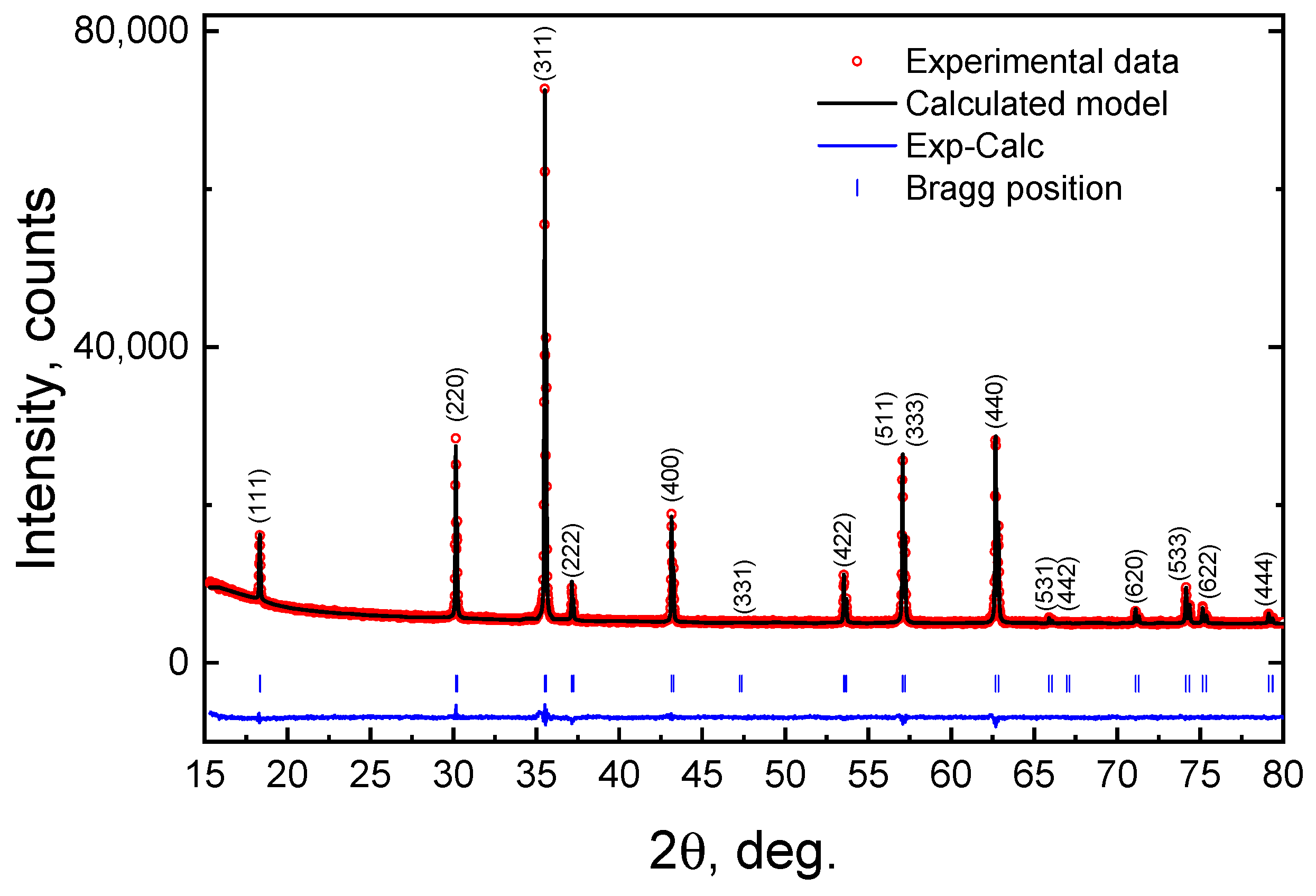 Magnetochemistry 09 00098 g001 Magnetochemistry 09 00098 g001