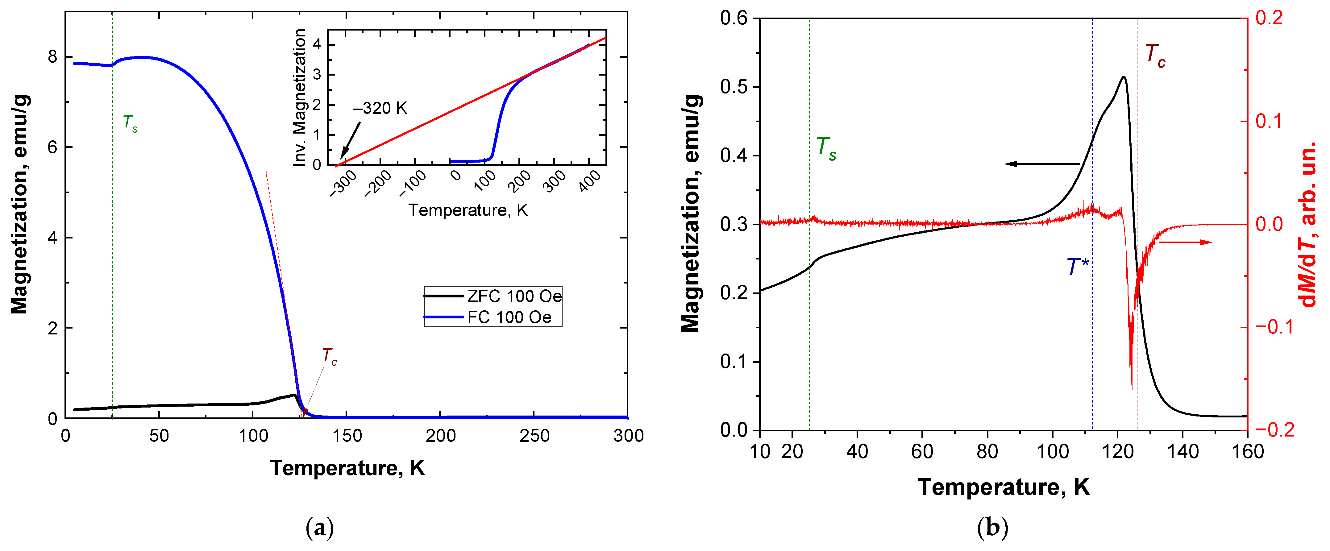 Magnetochemistry 09 00098 g002 Magnetochemistry 09 00098 g002