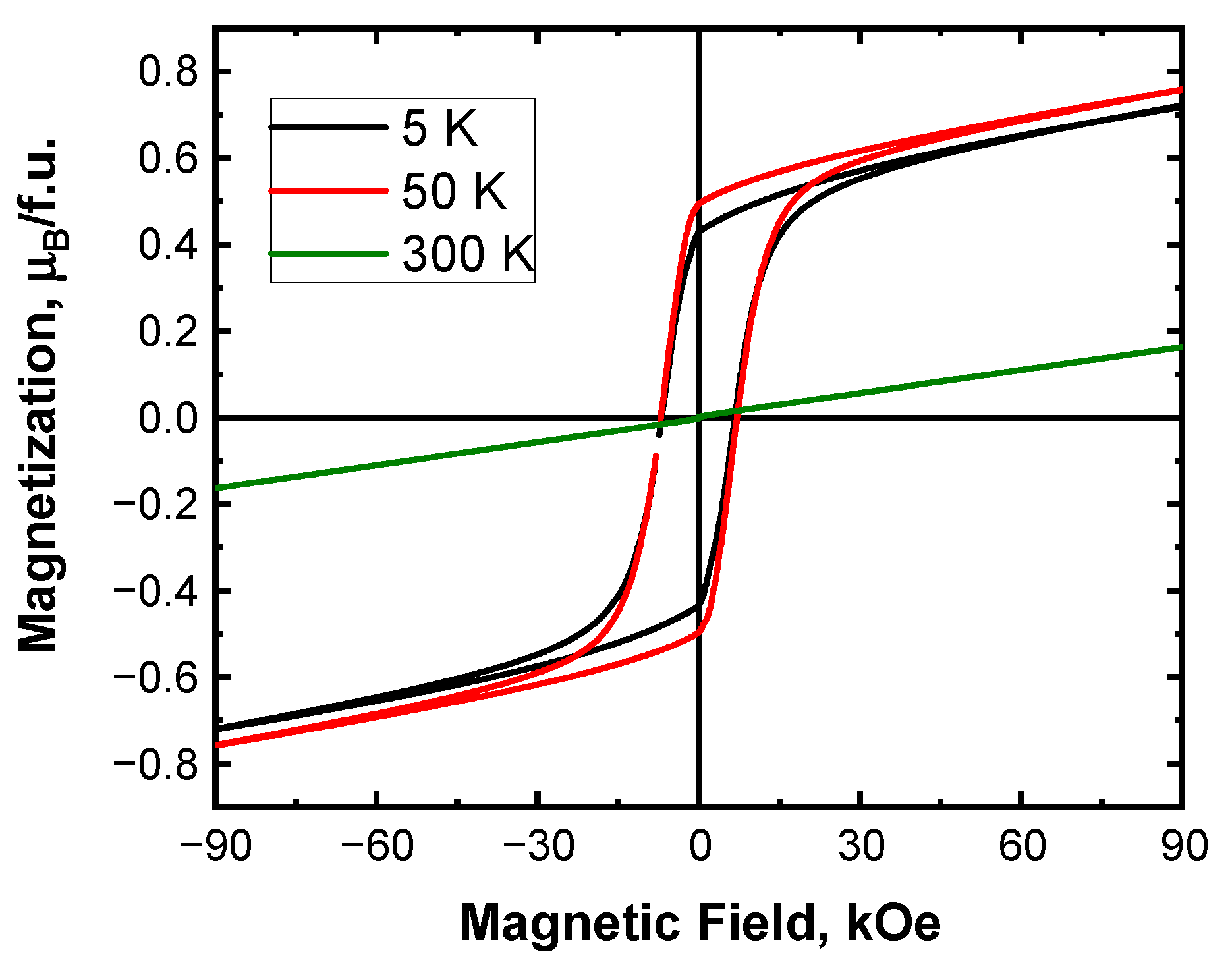 Magnetochemistry 09 00098 g003 Magnetochemistry 09 00098 g003