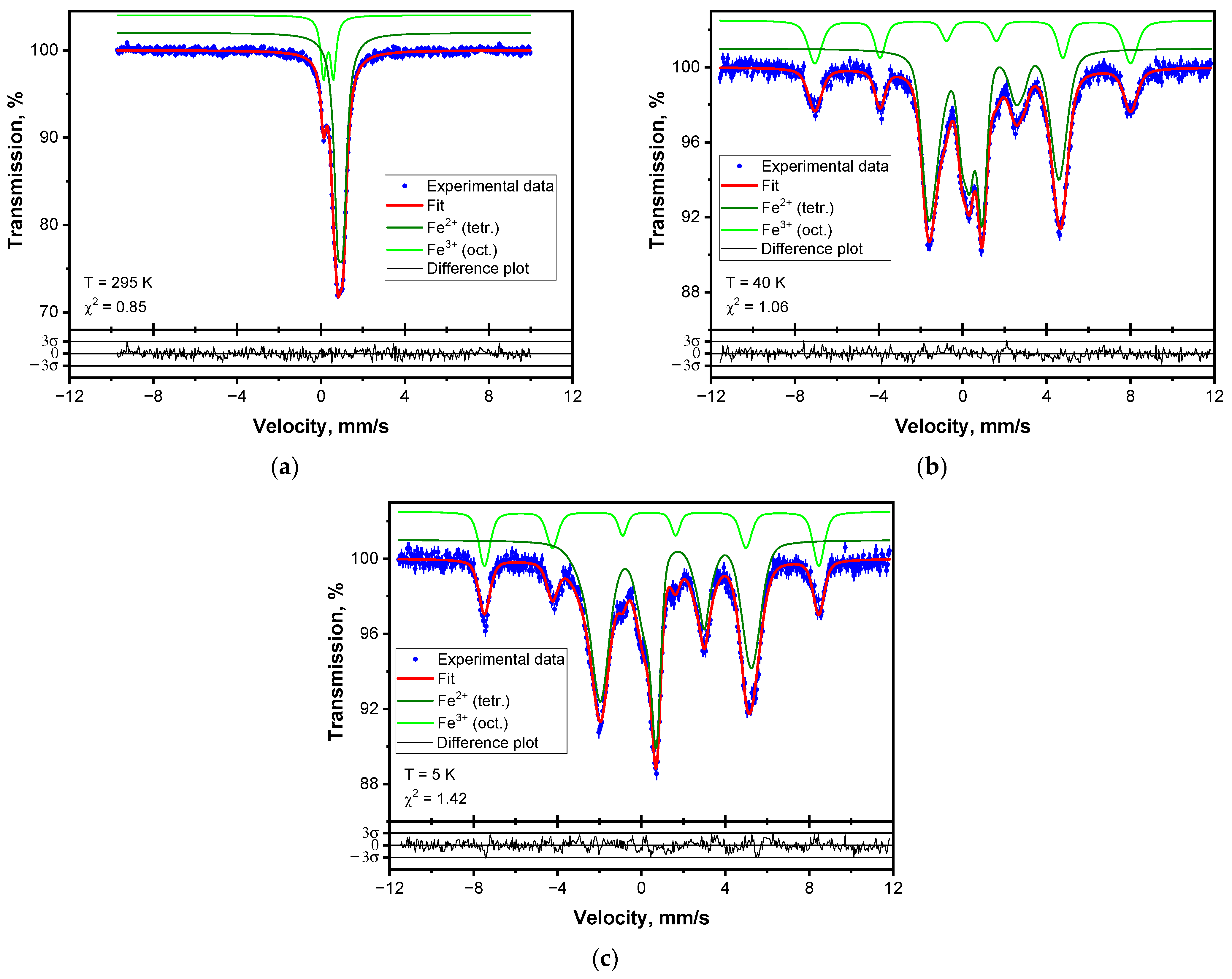 Magnetochemistry 09 00098 g005 Magnetochemistry 09 00098 g005