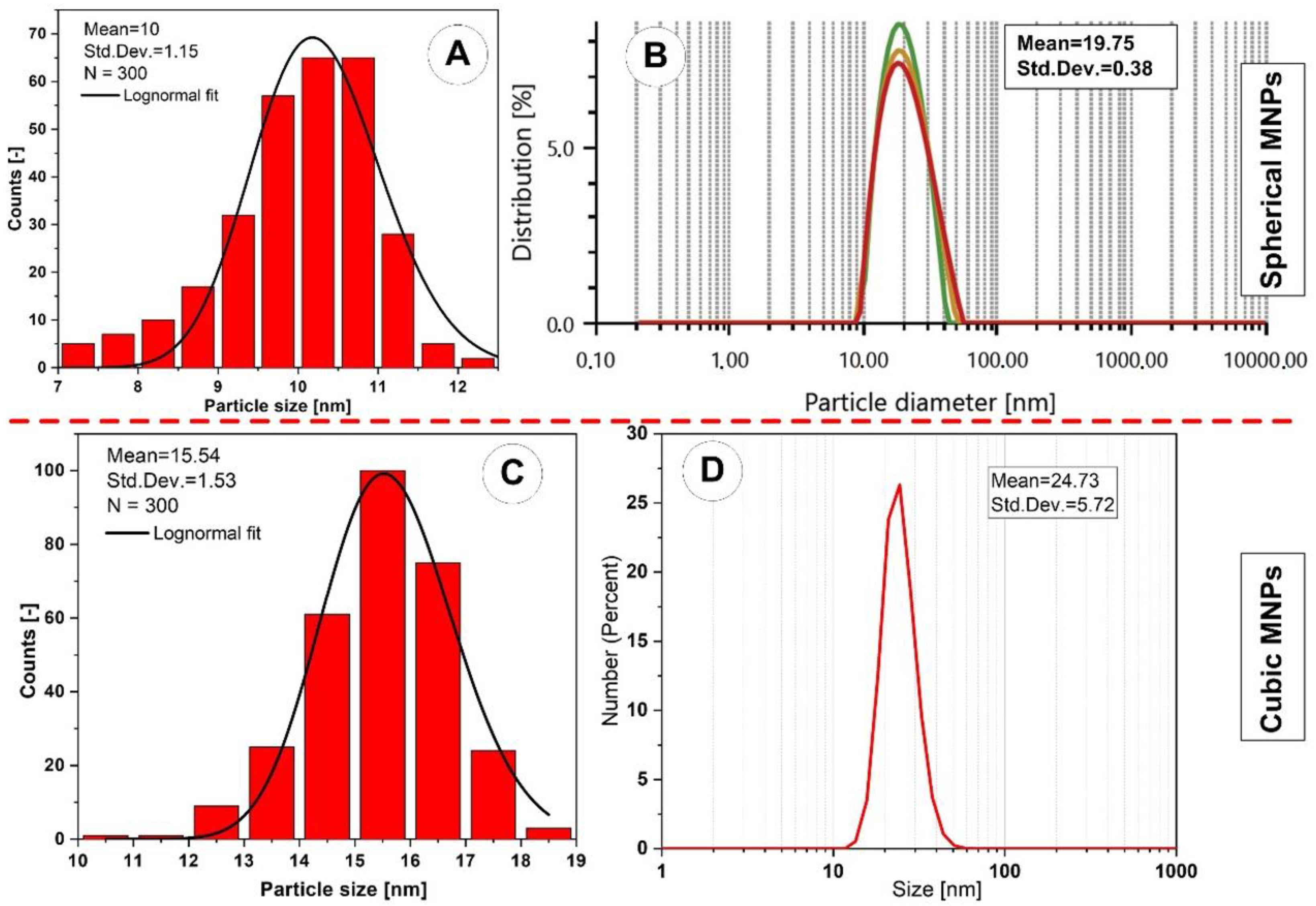 Magnetochemistry 09 00099 g006