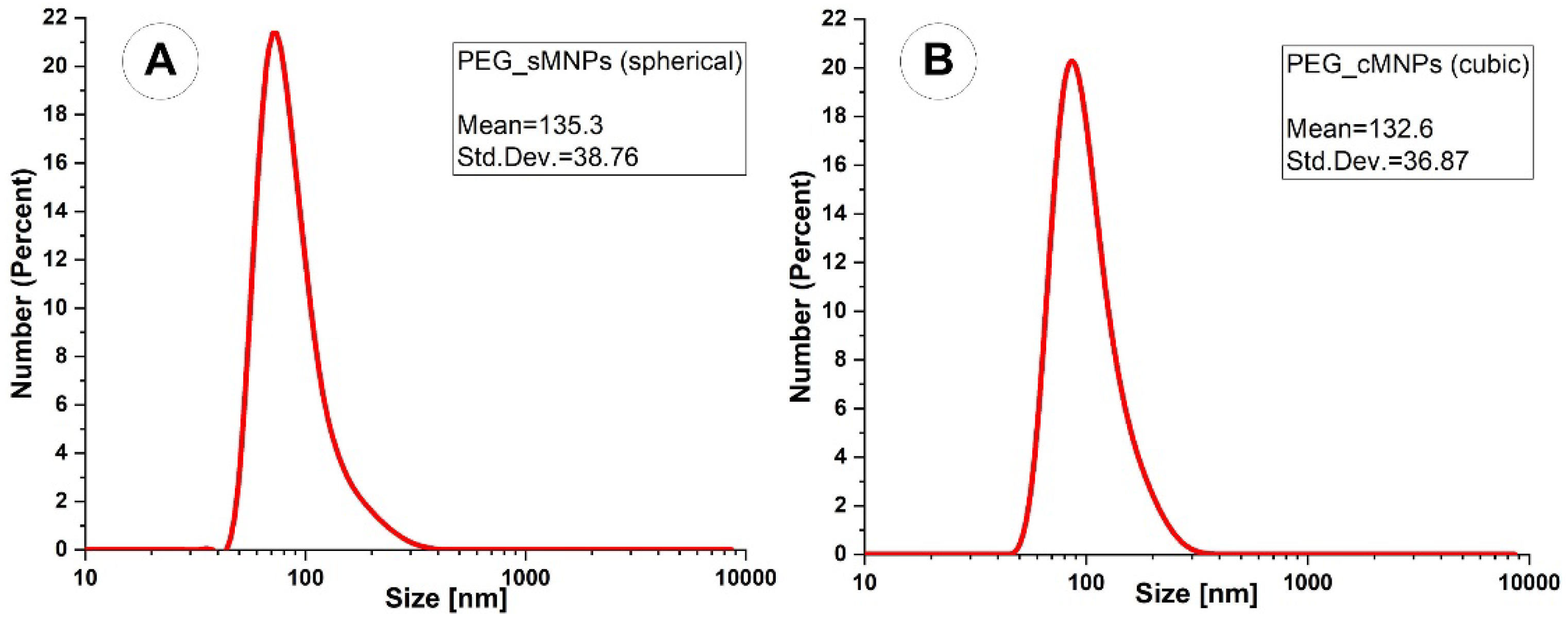 Magnetochemistry 09 00099 g007