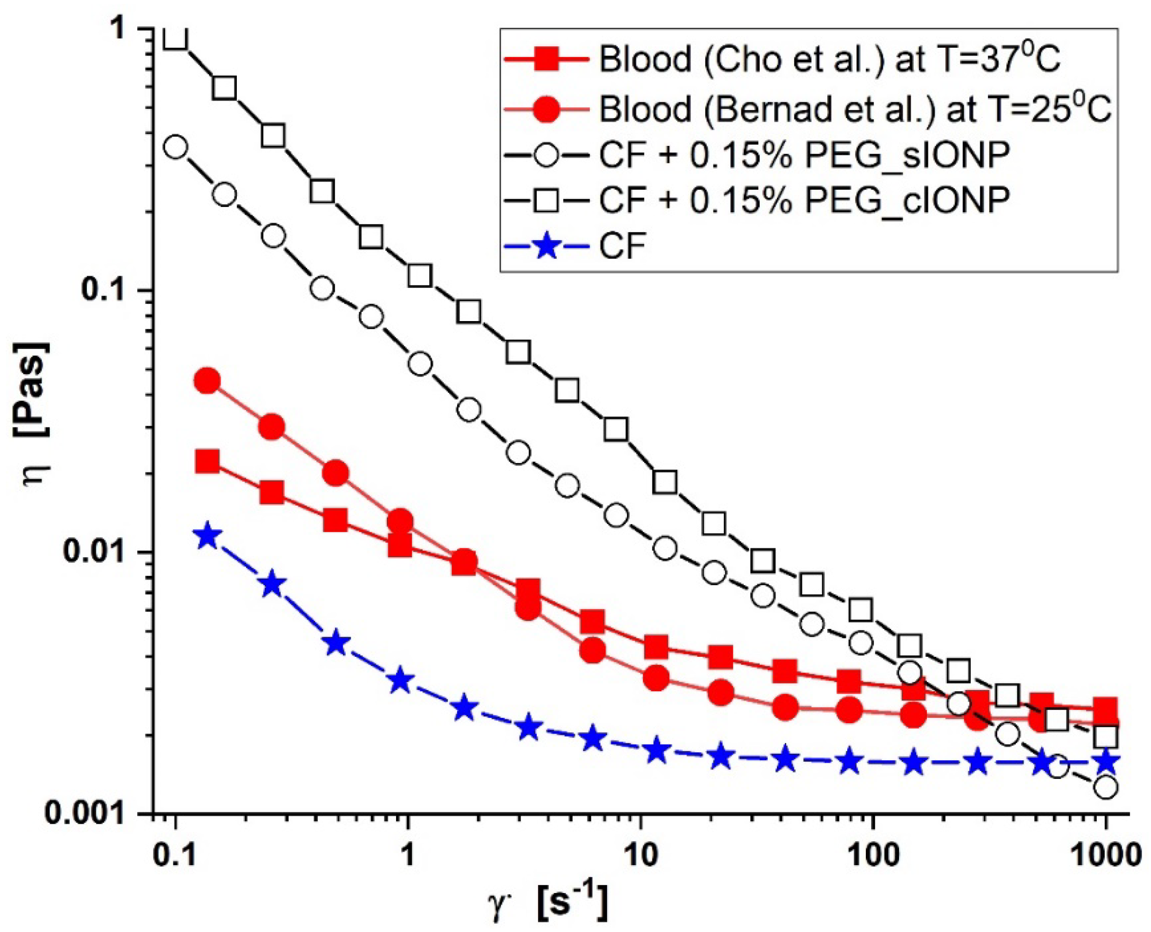 Magnetochemistry 09 00099 g009
