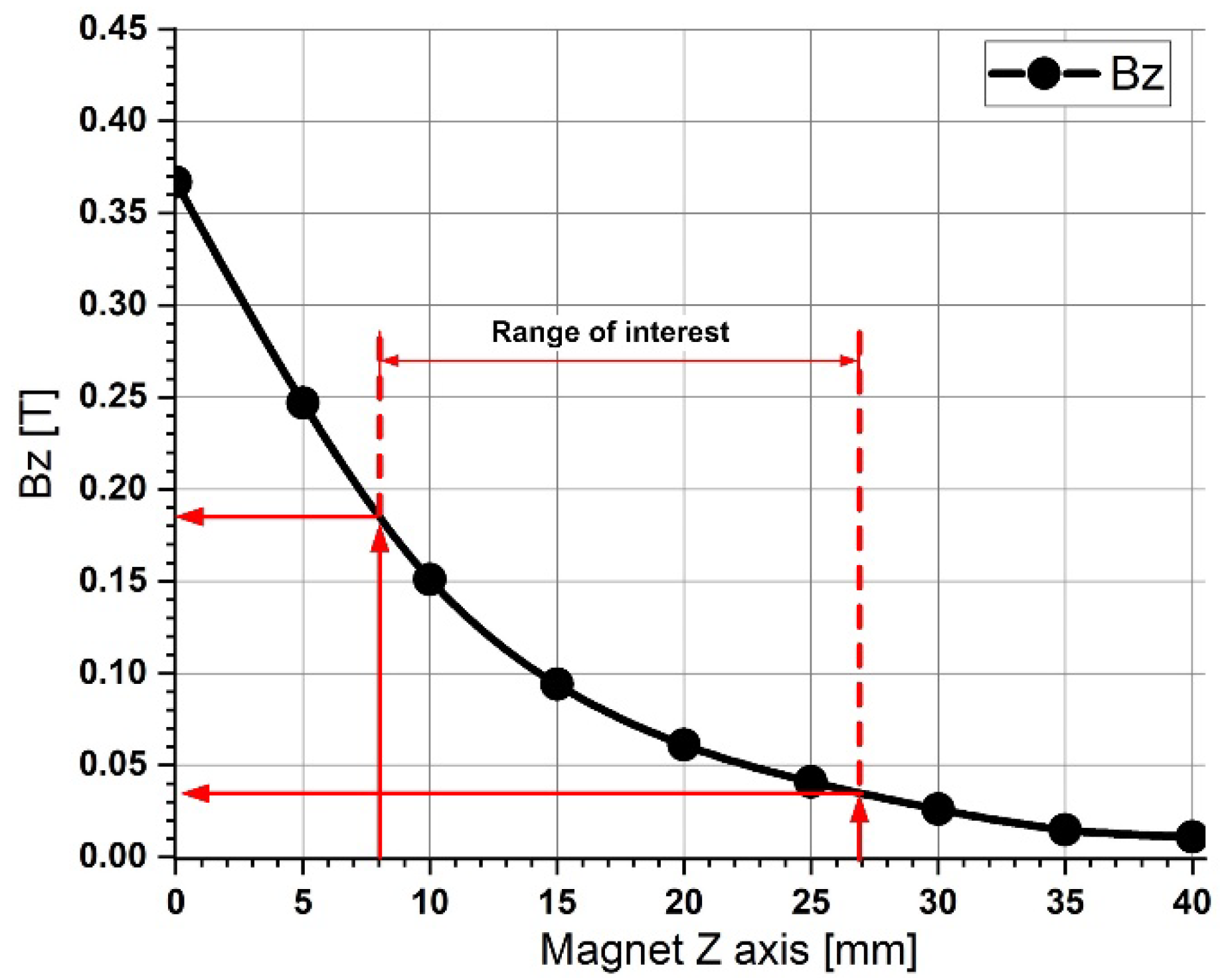 Magnetochemistry 09 00099 g011