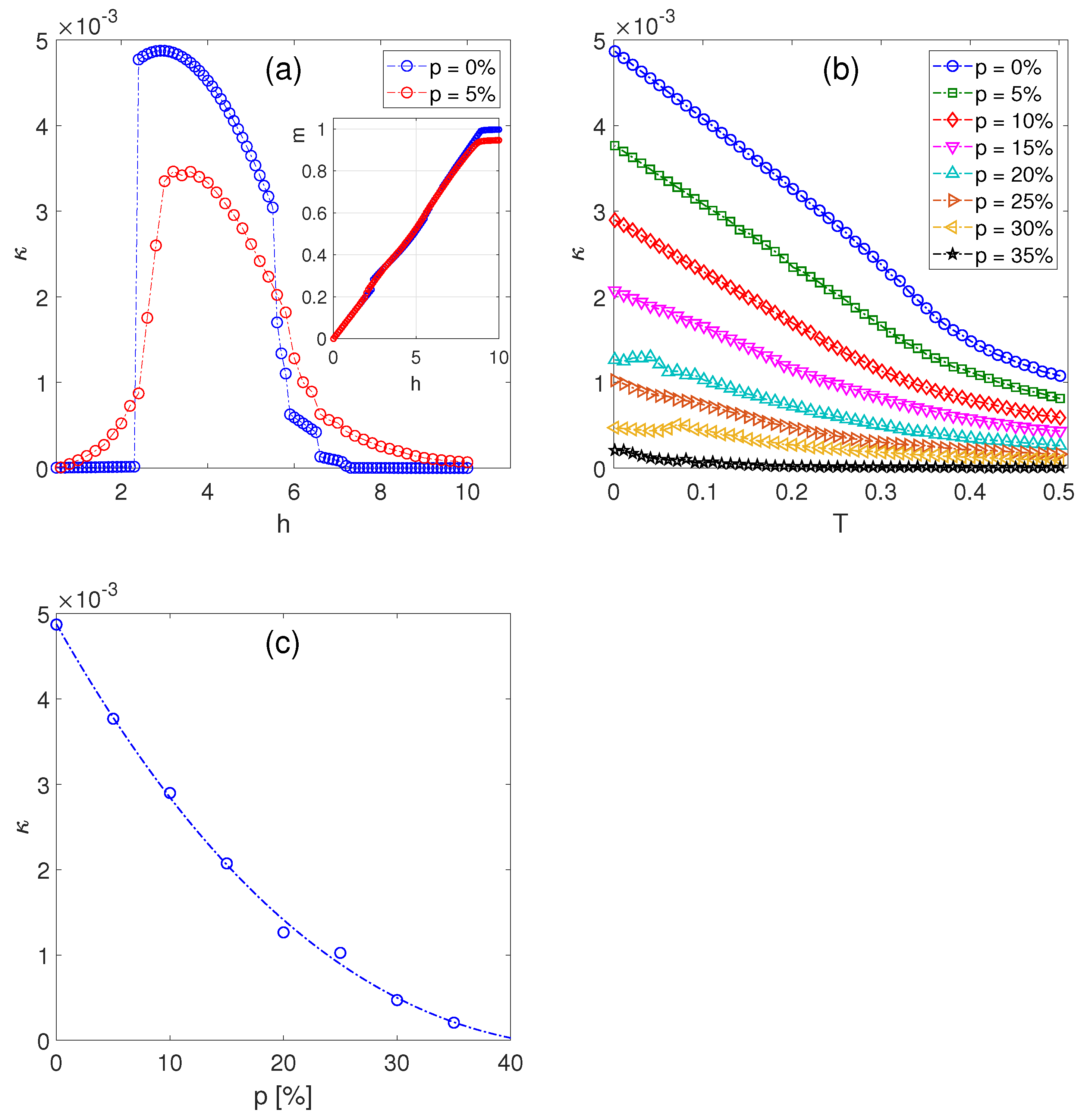 Magnetochemistry 09 00101 g004