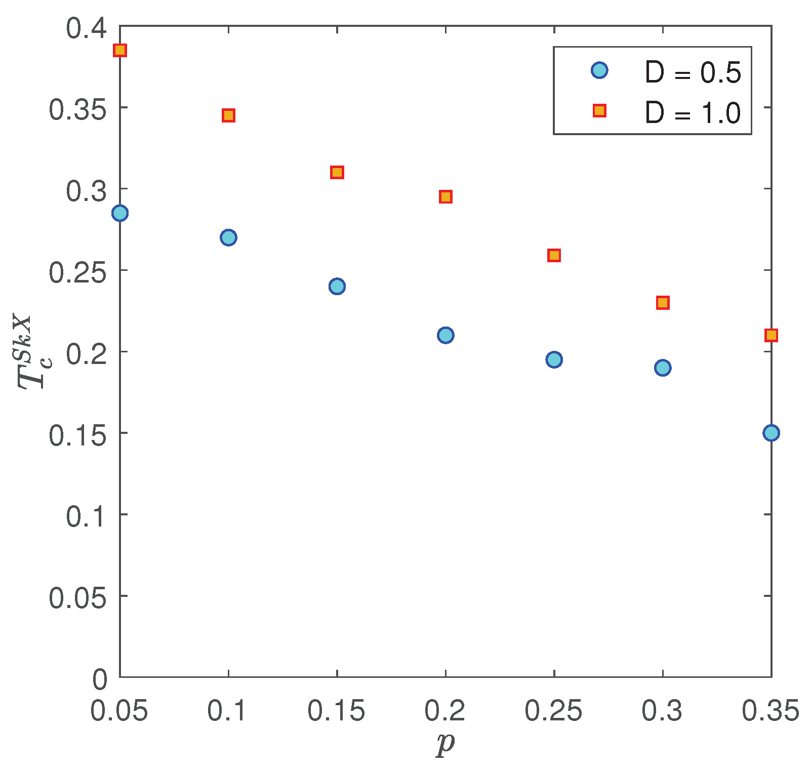 Magnetochemistry 09 00101 g005