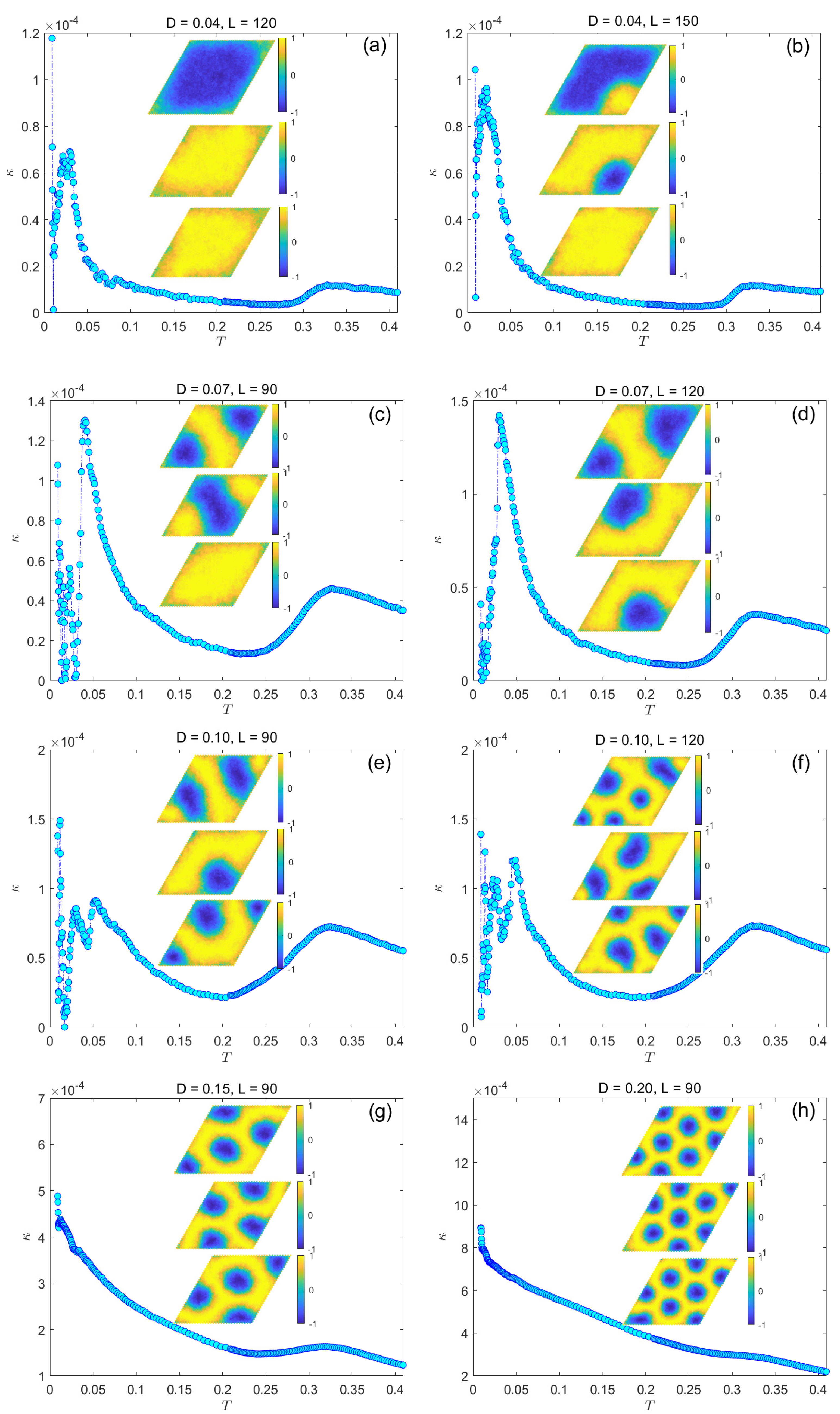 Magnetochemistry 09 00101 g008