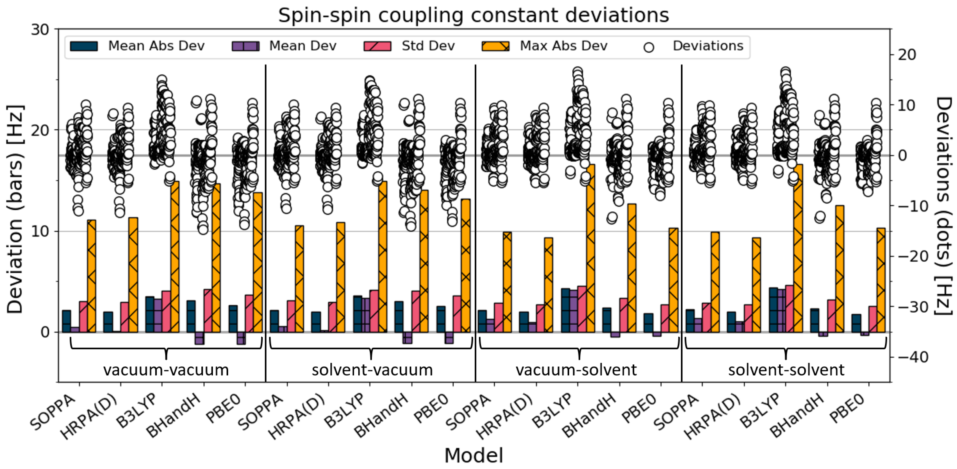 Magnetochemistry 09 00102 g002